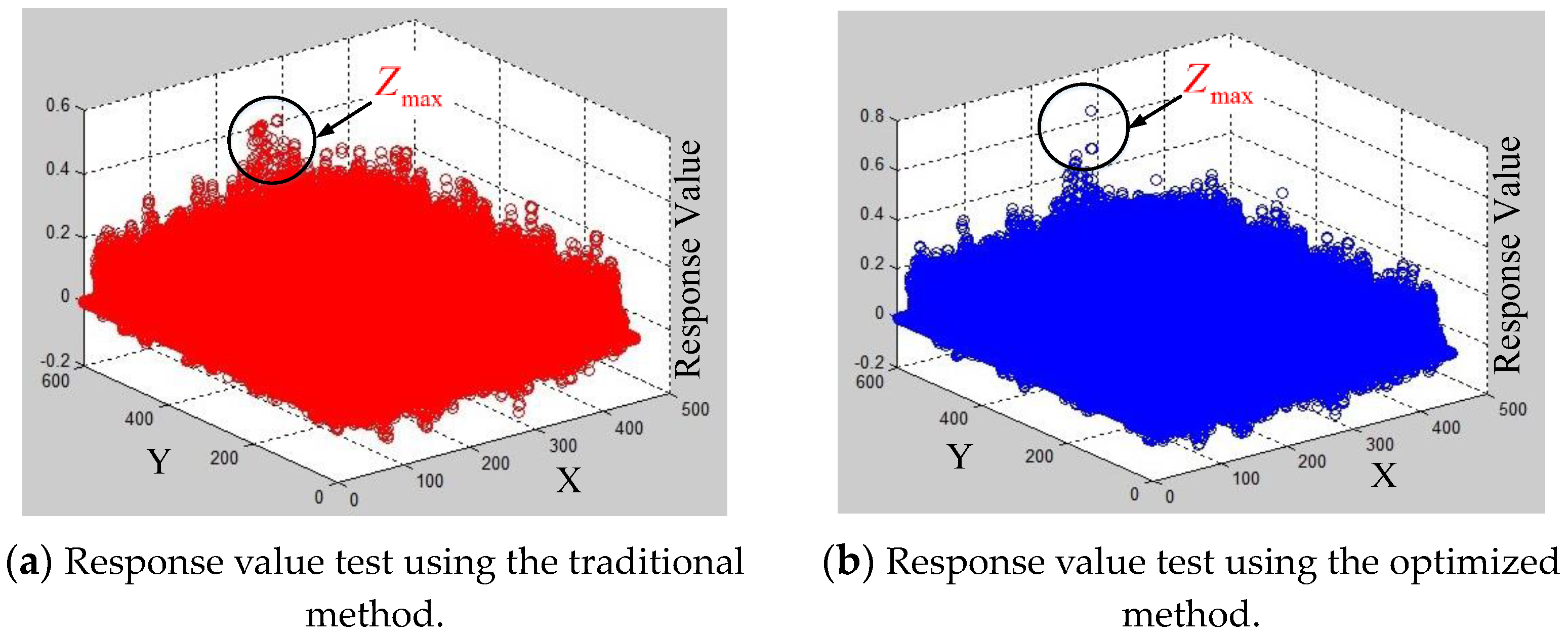 Actuators 12 00296 g012