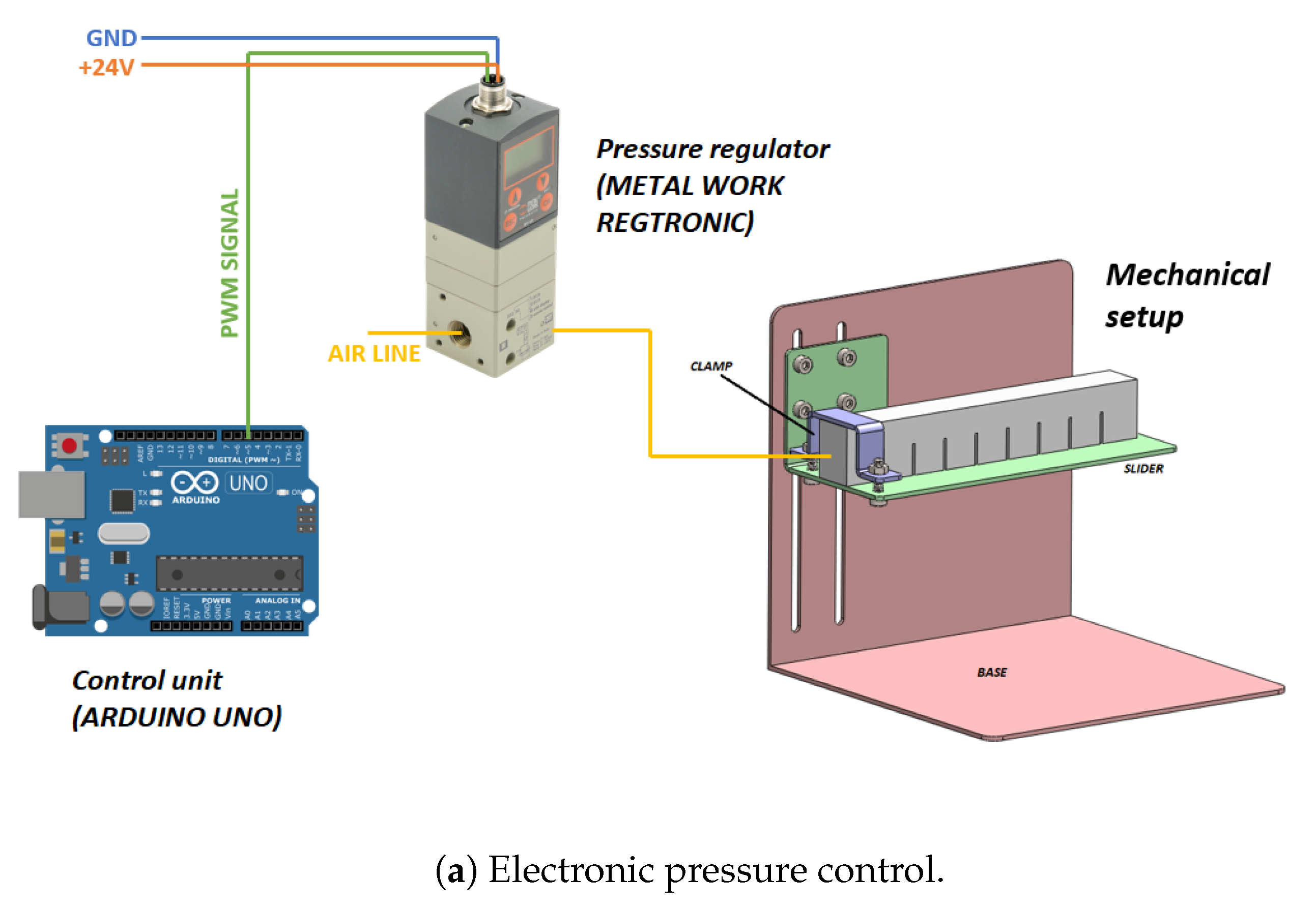 Actuators 12 00299 g007a