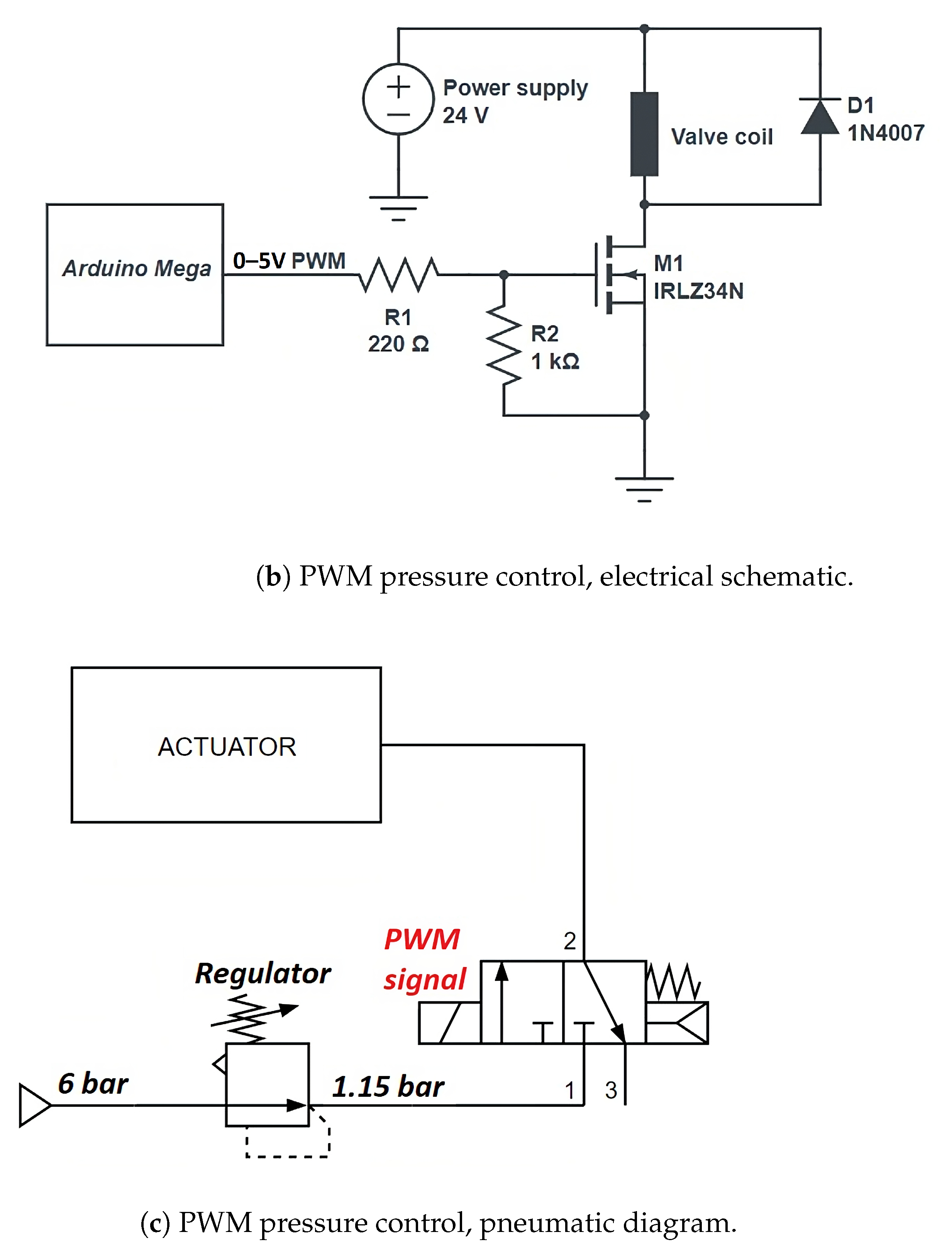 Actuators 12 00299 g007b