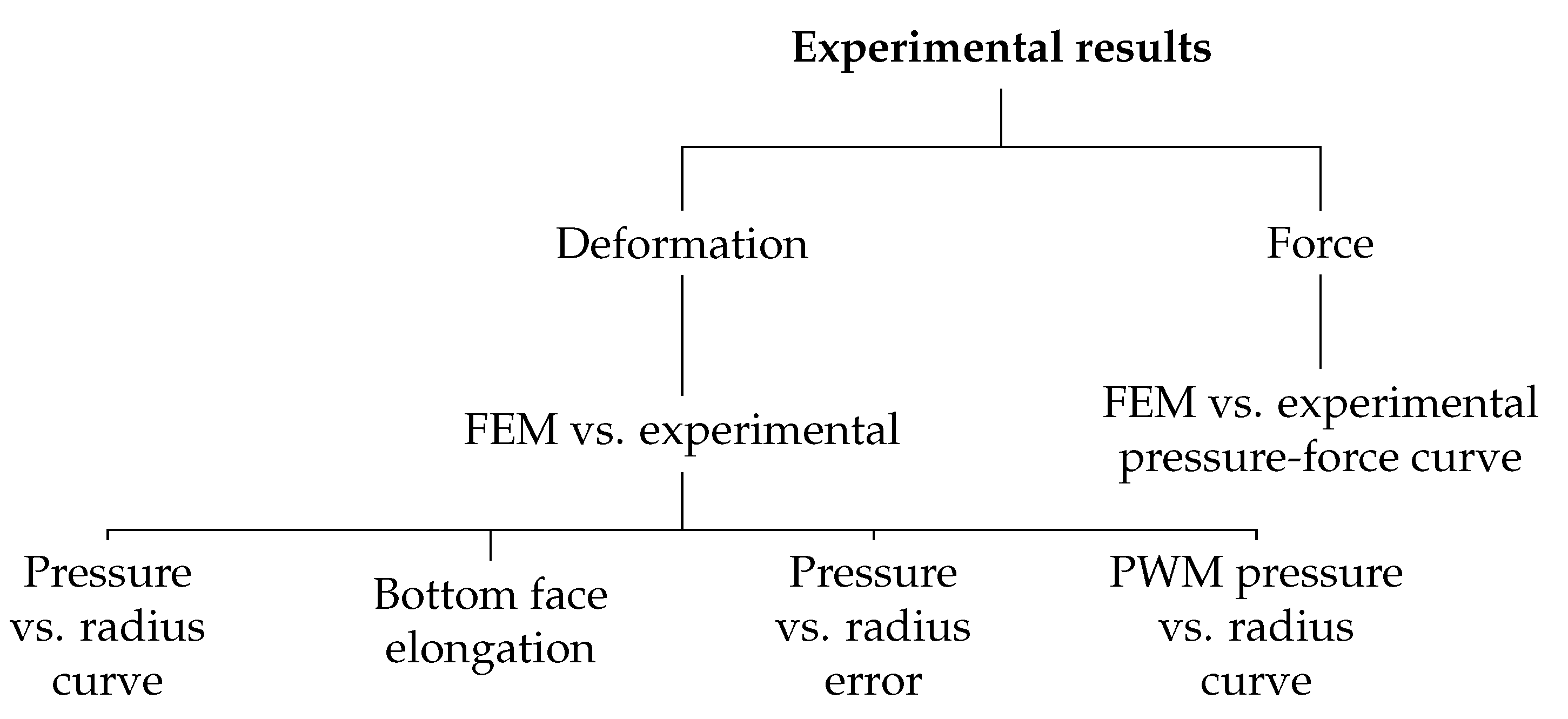 Actuators 12 00299 g013