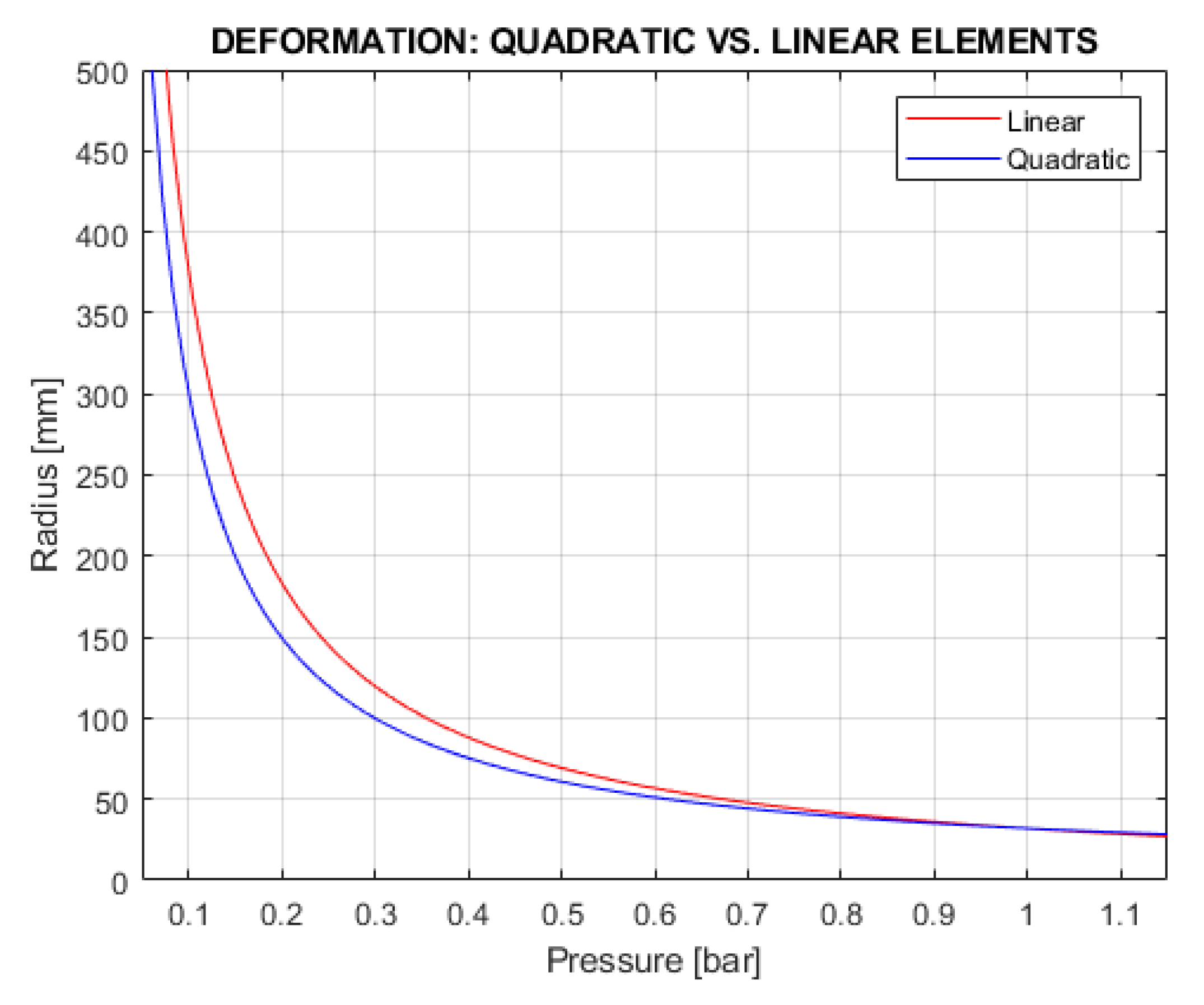 Actuators 12 00299 g014