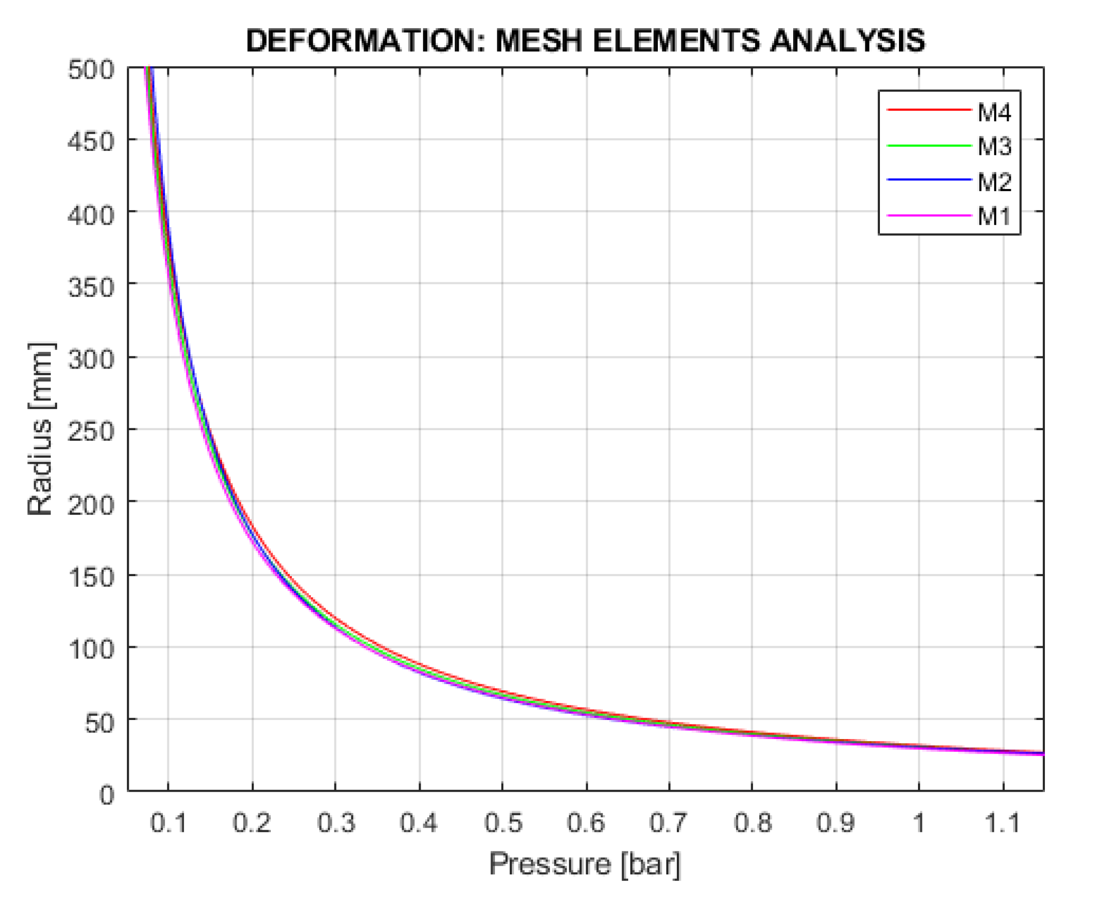 Actuators 12 00299 g015
