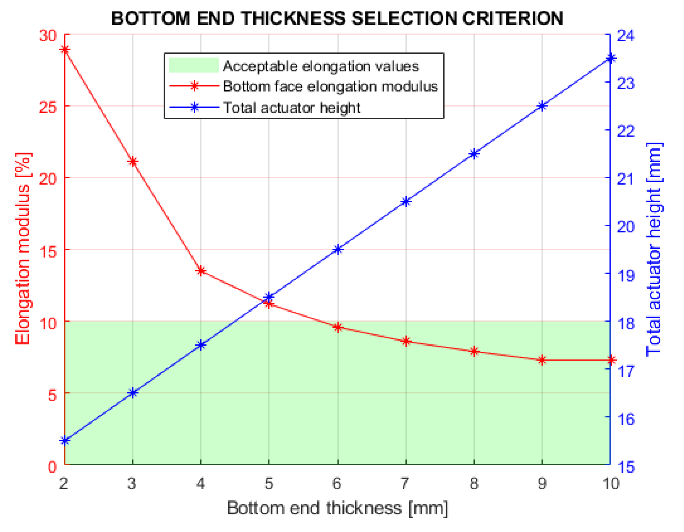 Actuators 12 00299 g016