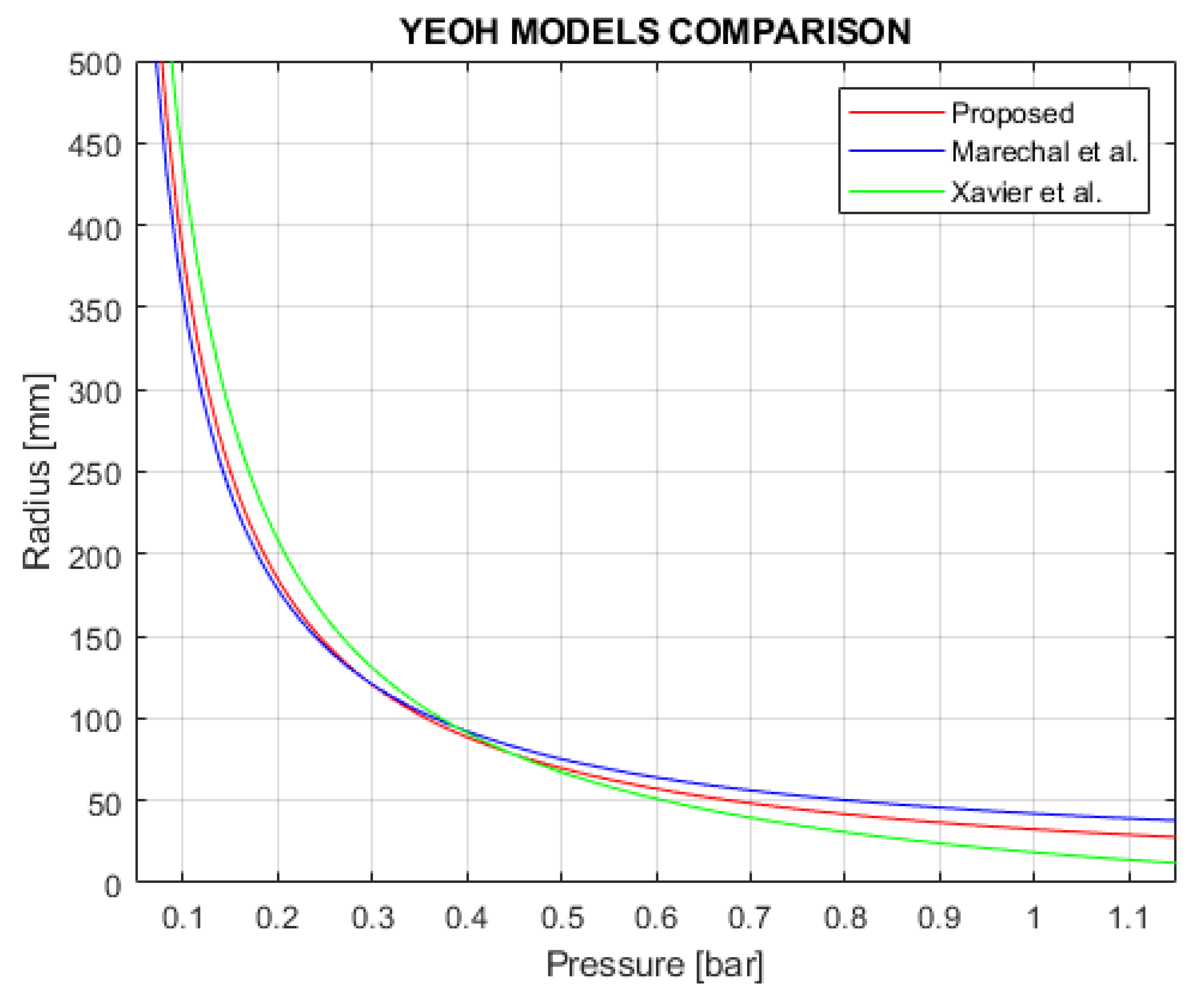 Actuators 12 00299 g017