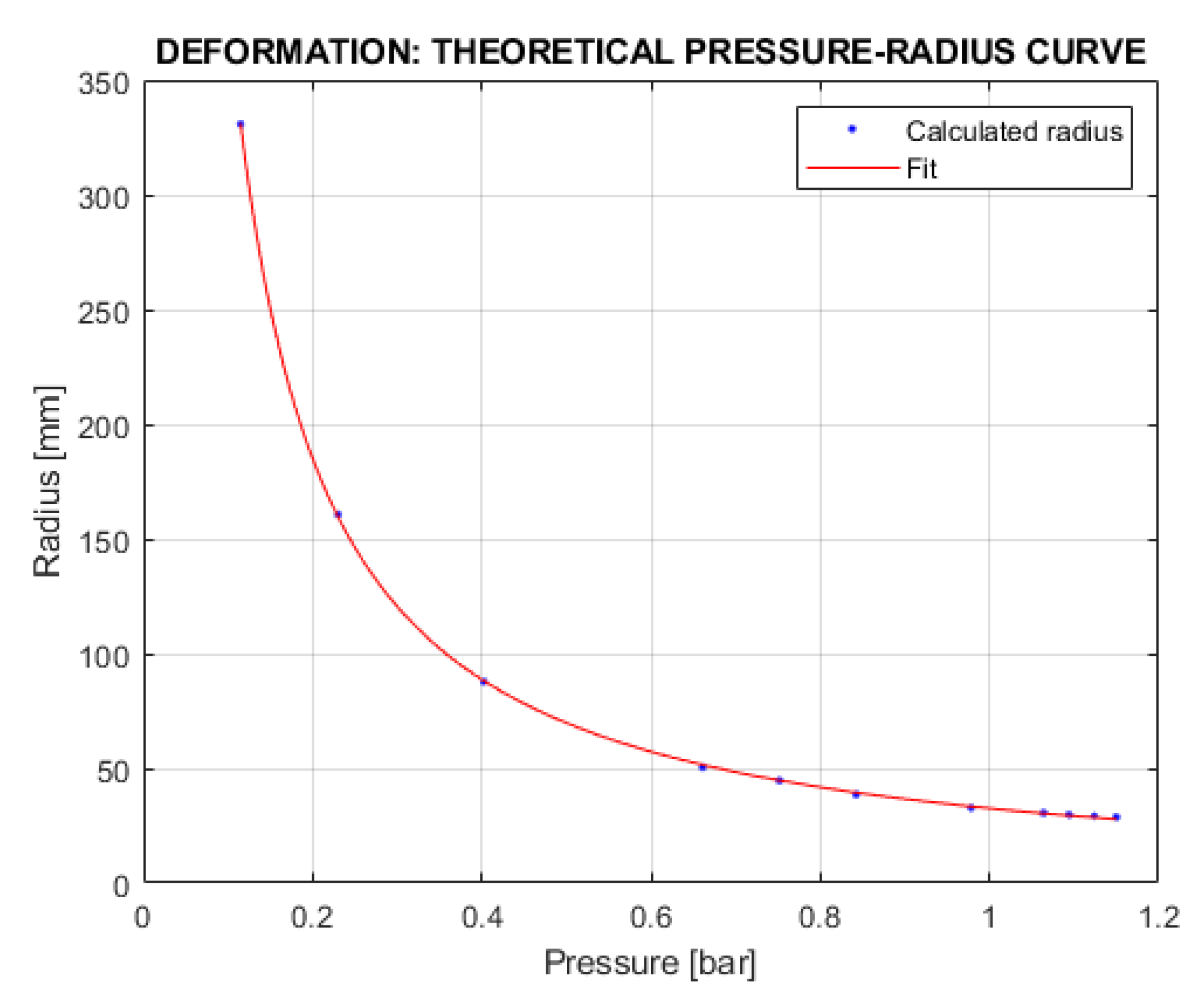 Actuators 12 00299 g019
