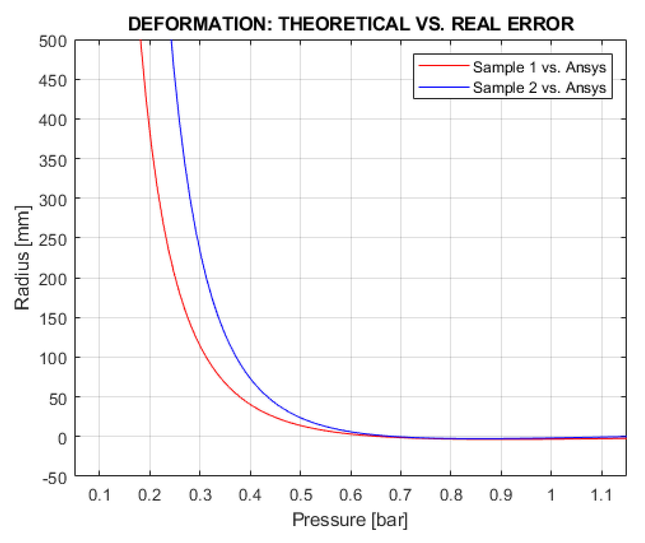 Actuators 12 00299 g022
