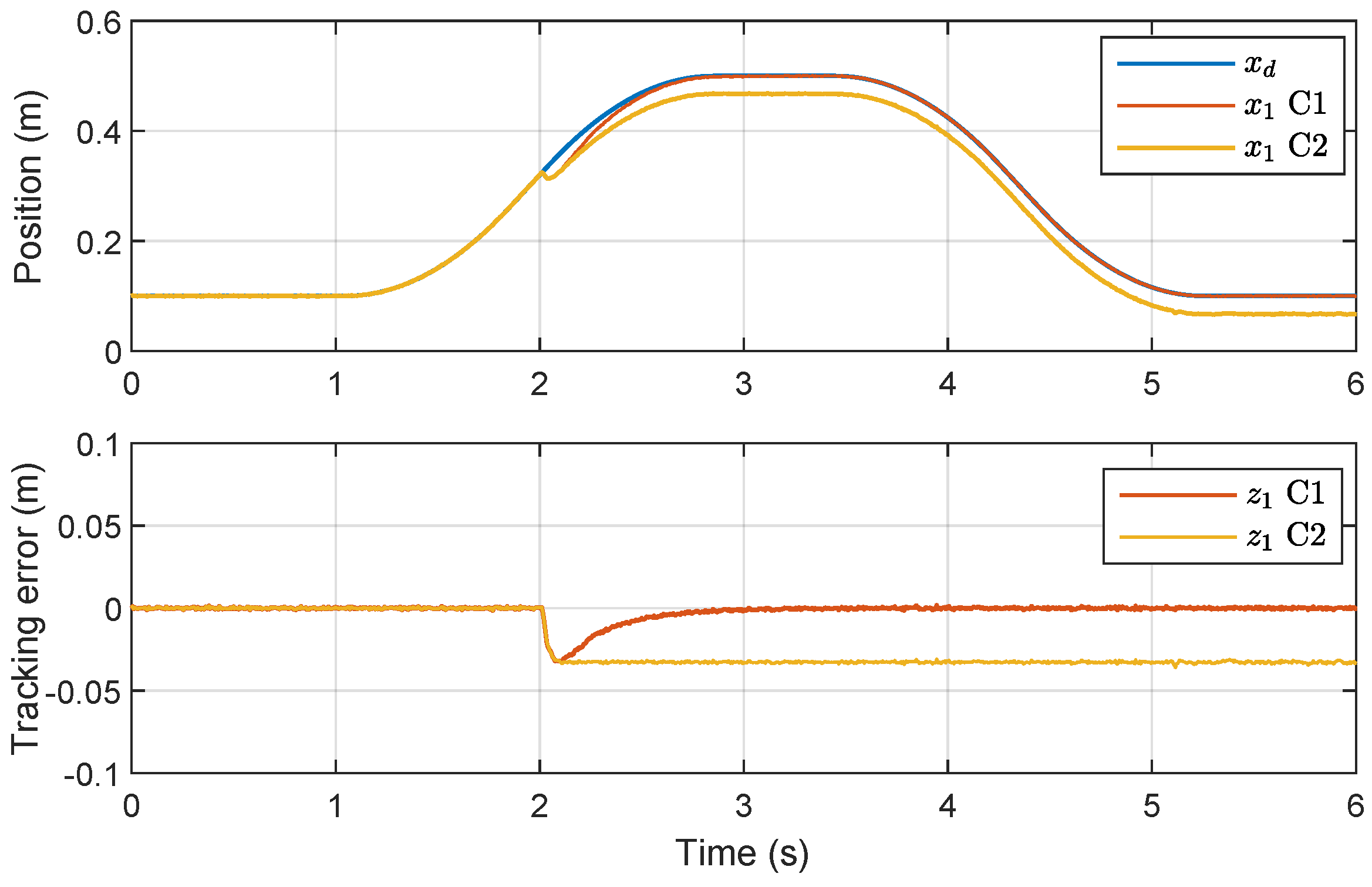 Actuators 12 00304 g004