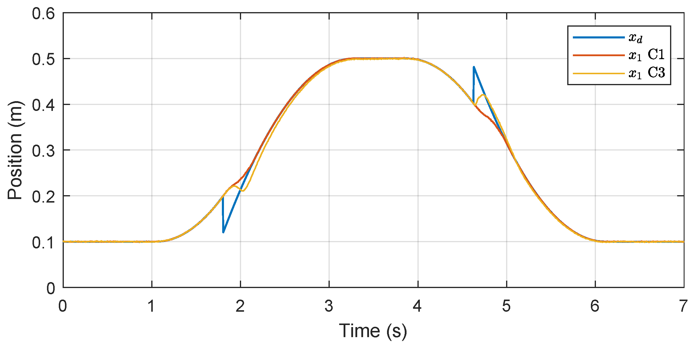 Actuators 12 00304 g006