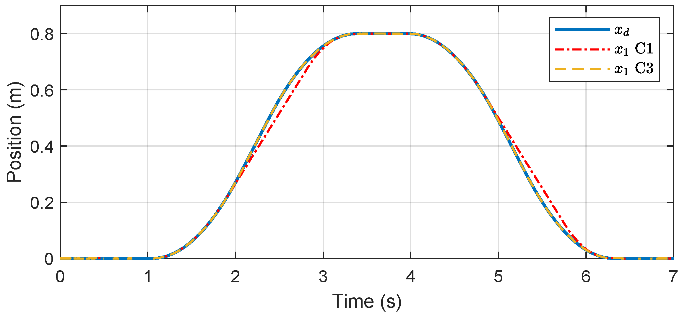 Actuators 12 00304 g009