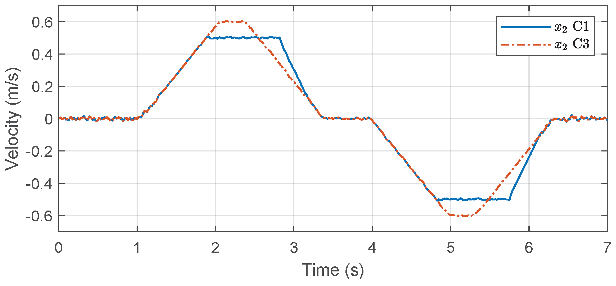 Actuators 12 00304 g010