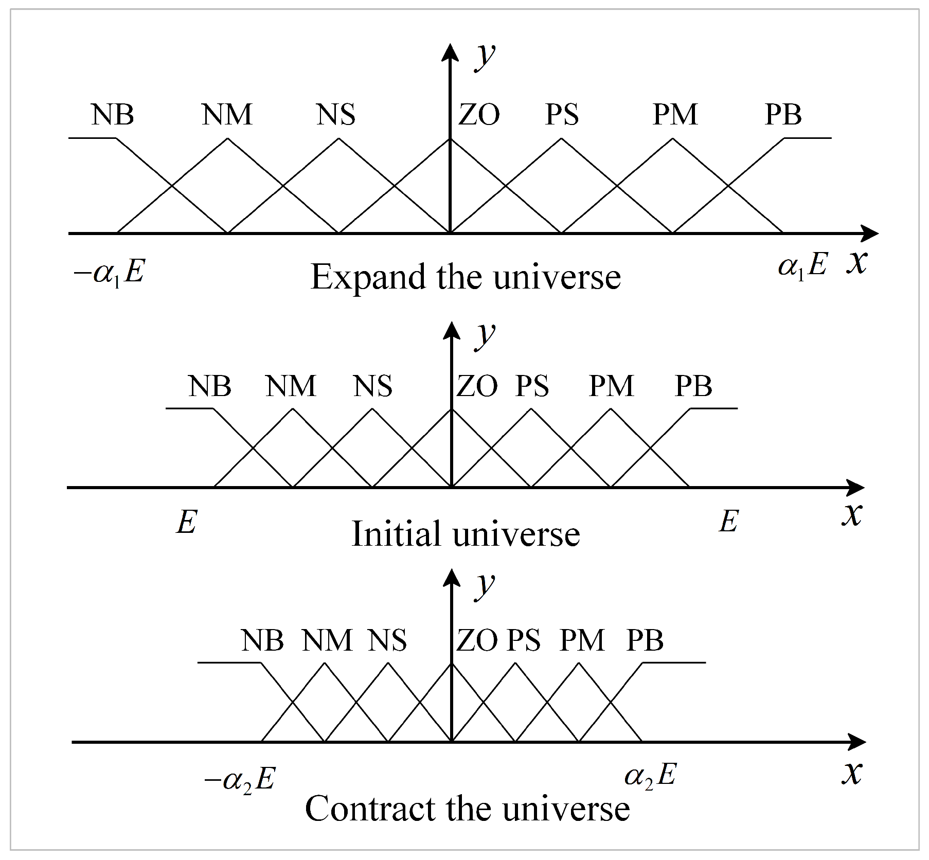 Actuators 12 00305 g006