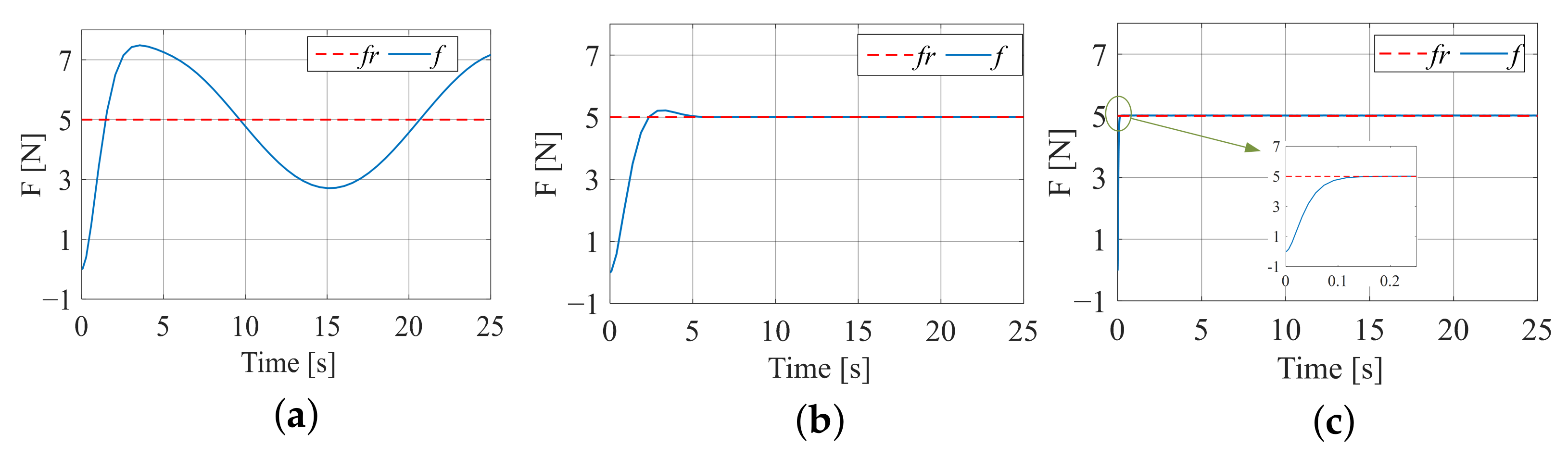Actuators 12 00305 g017