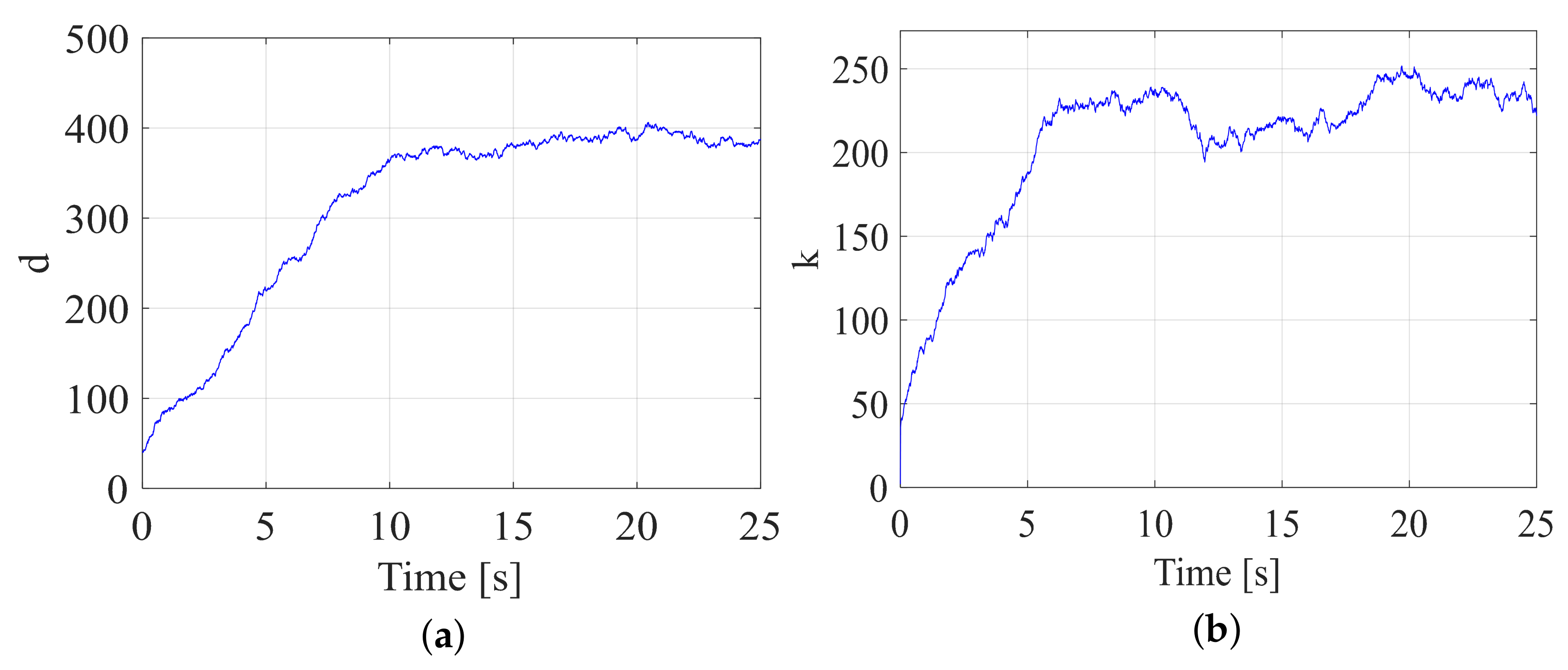Actuators 12 00305 g018