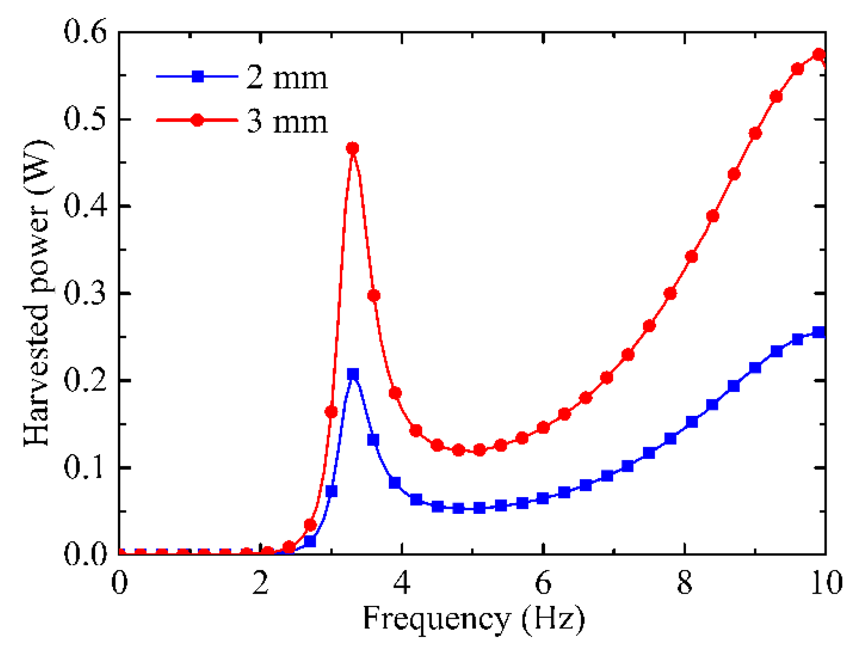 Actuators 12 00308 g003