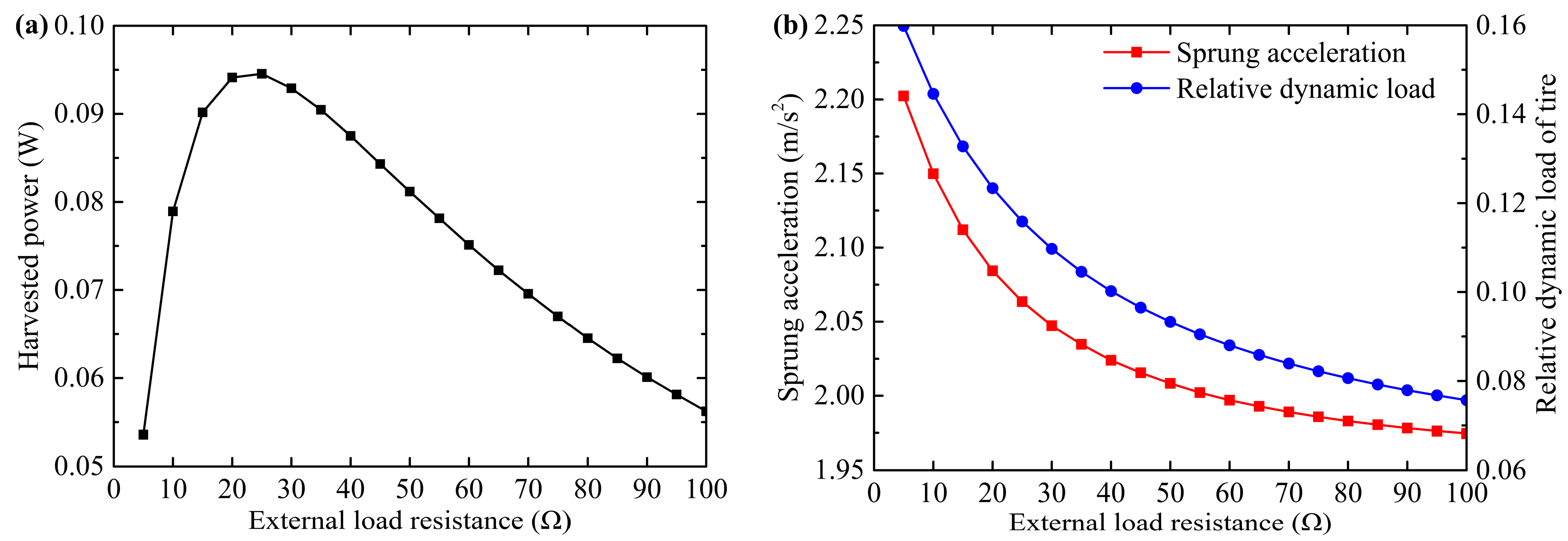 Actuators 12 00308 g006