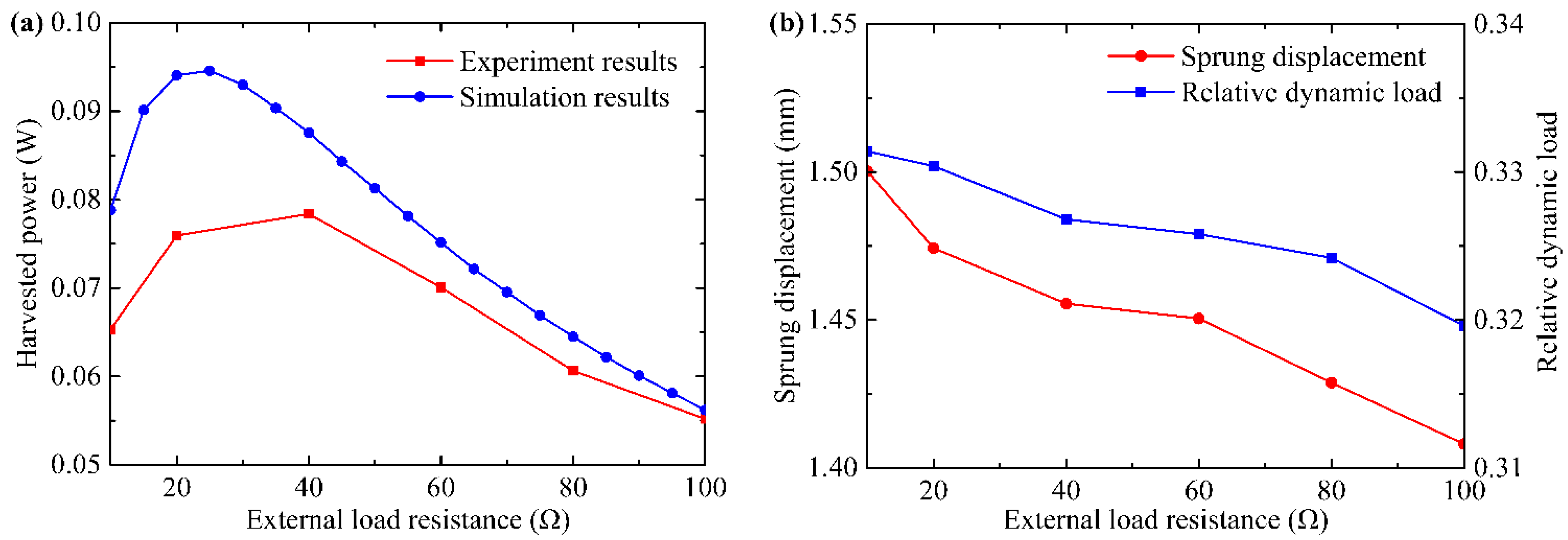 Actuators 12 00308 g010