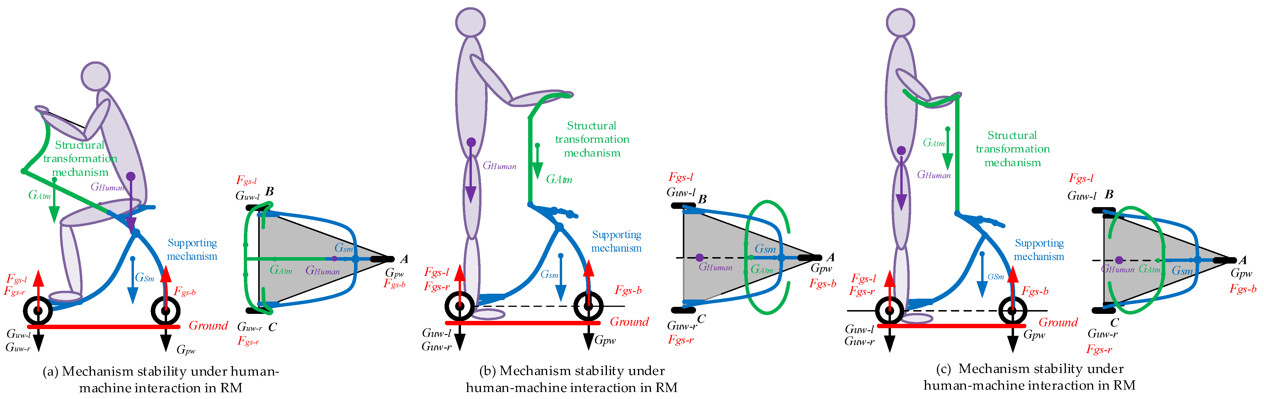 Actuators 12 00311 g007