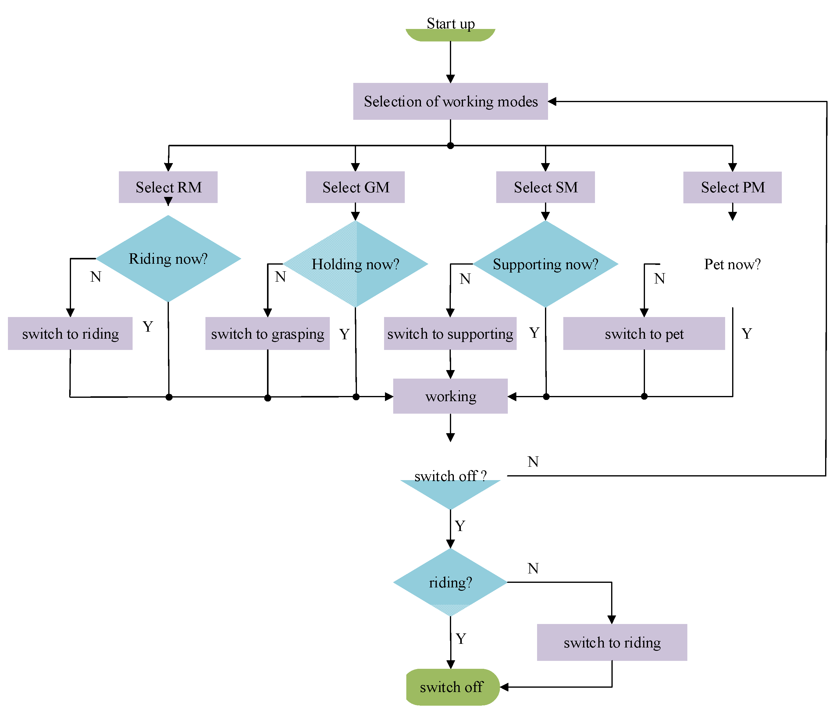 Actuators 12 00311 g010