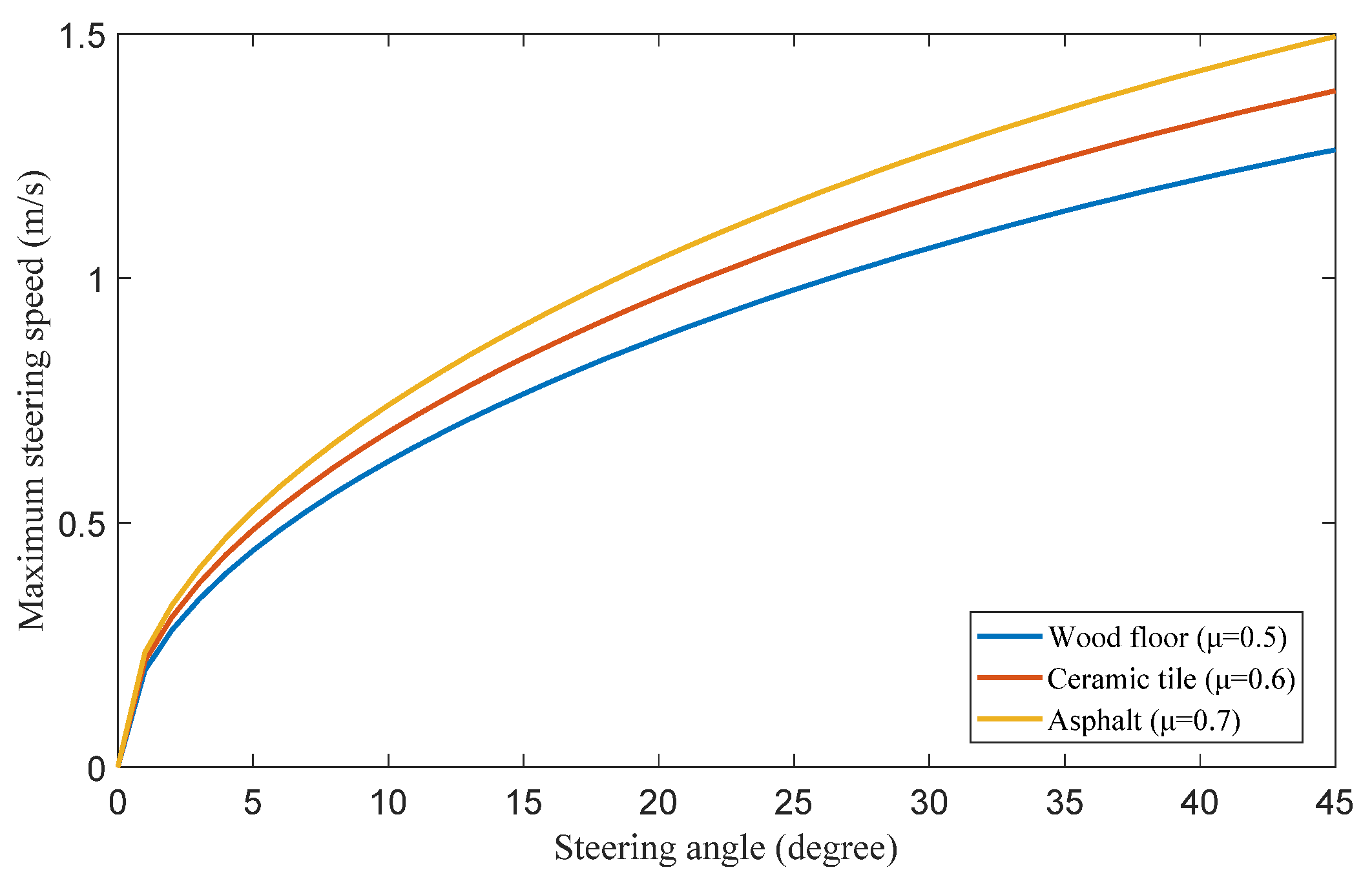 Actuators 12 00311 g011