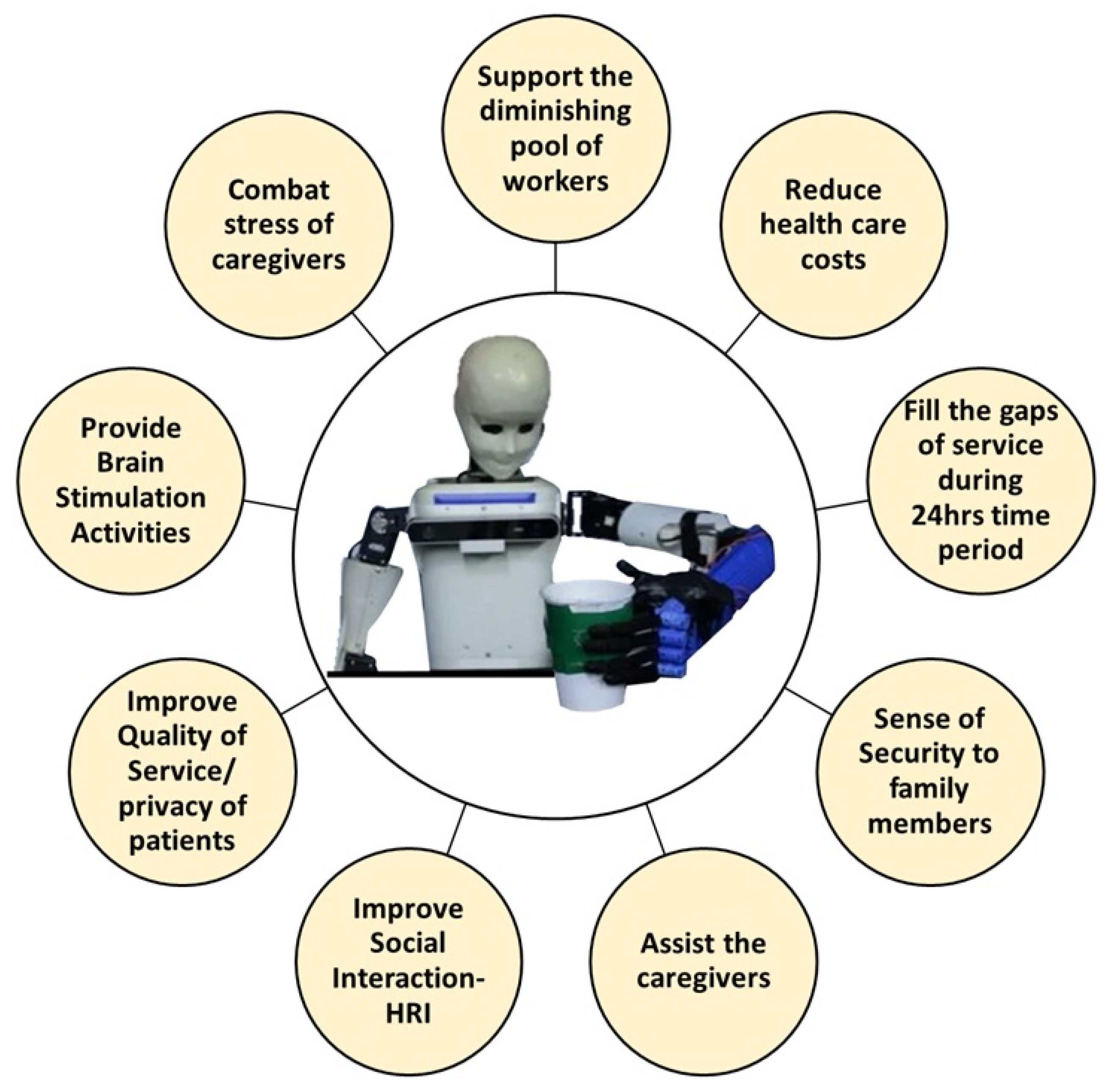 Actuators 12 00312 g002
