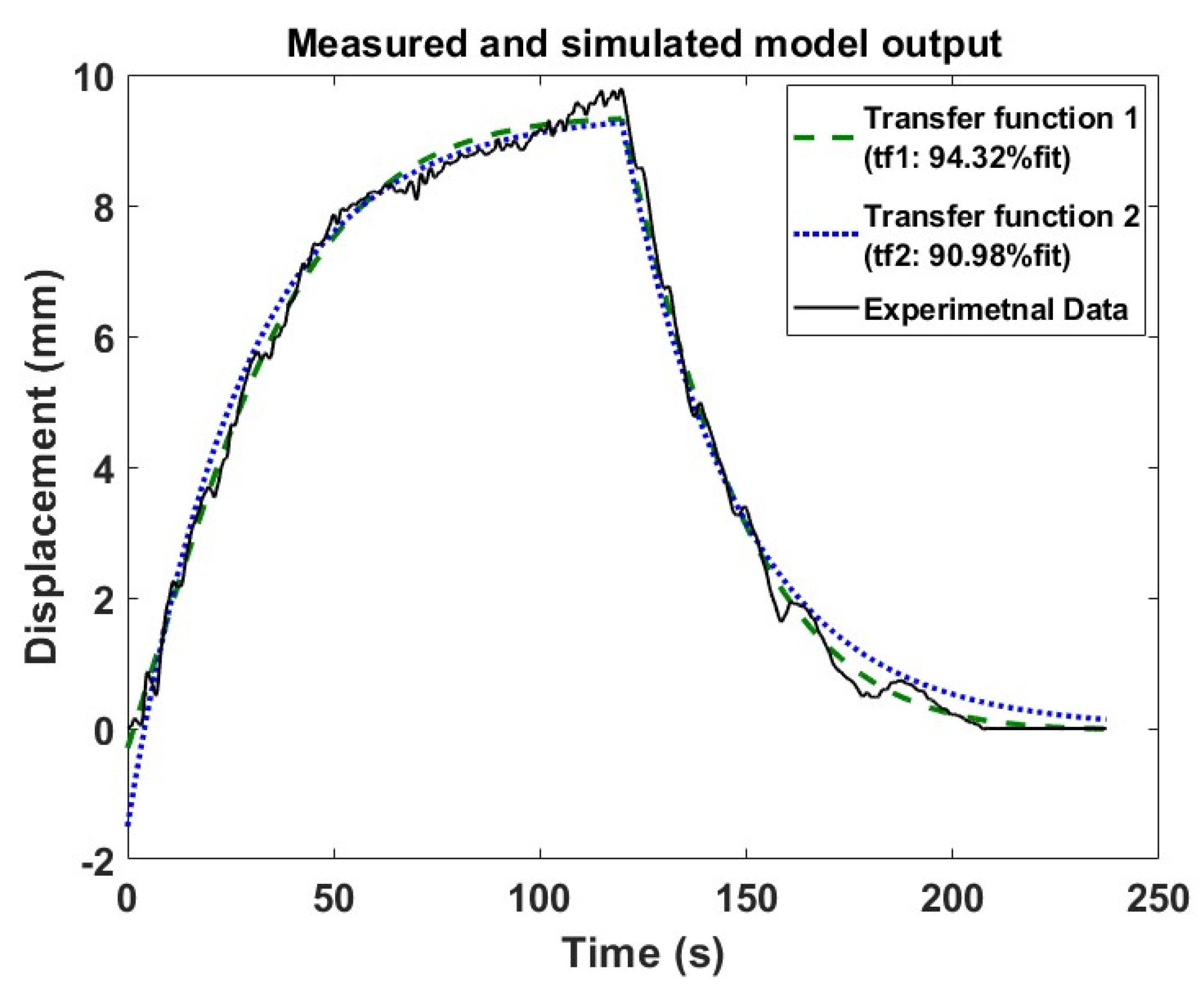 Actuators 12 00312 g006
