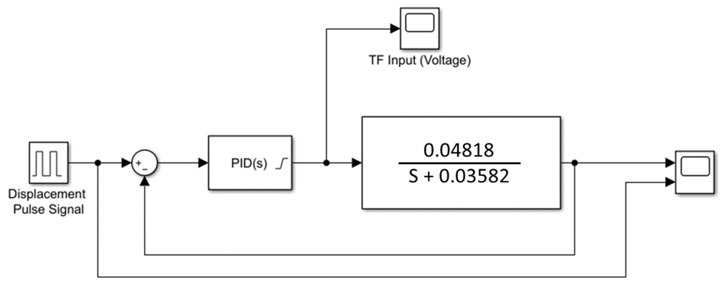Actuators 12 00312 g007