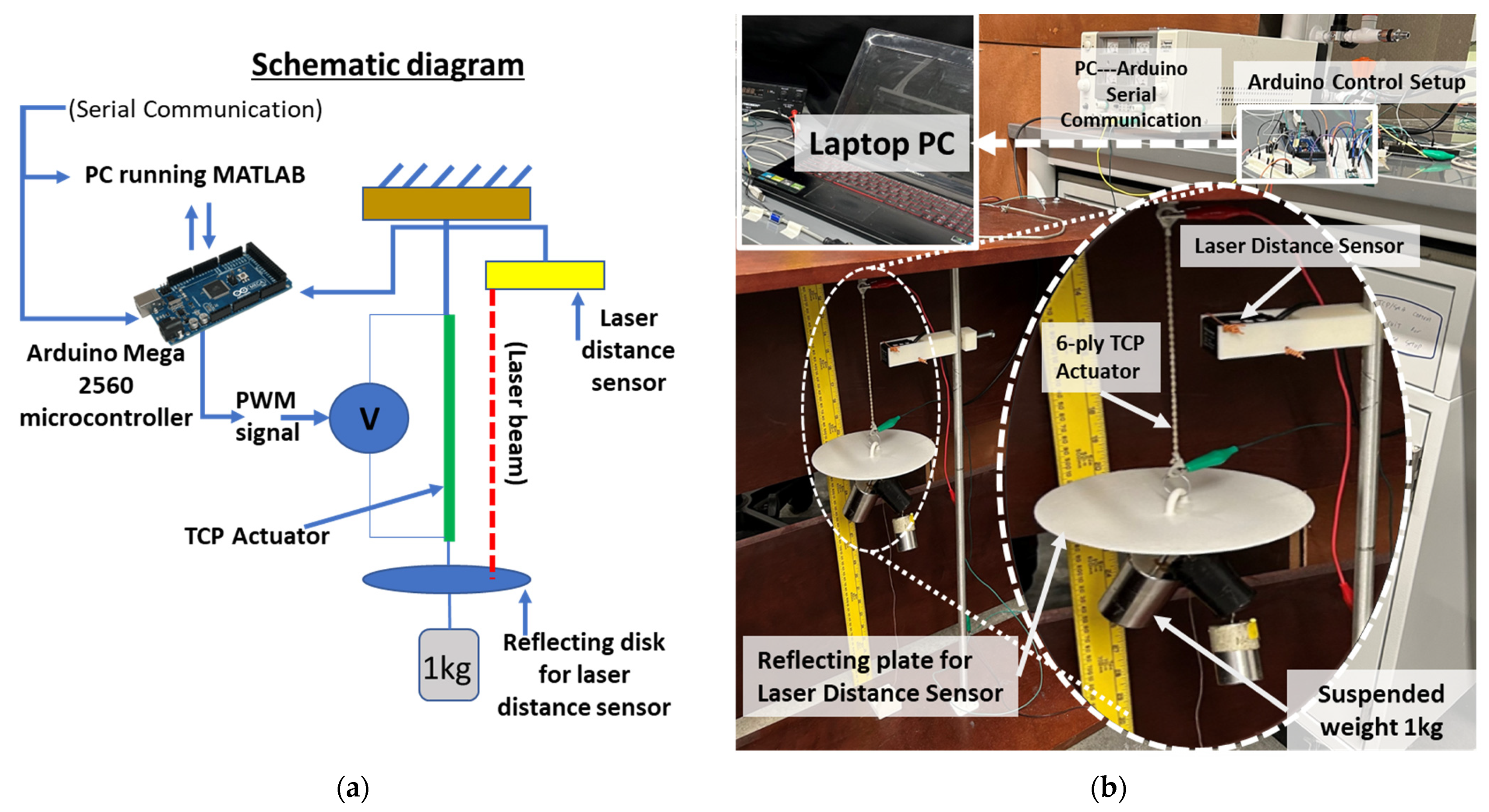 Actuators 12 00312 g008