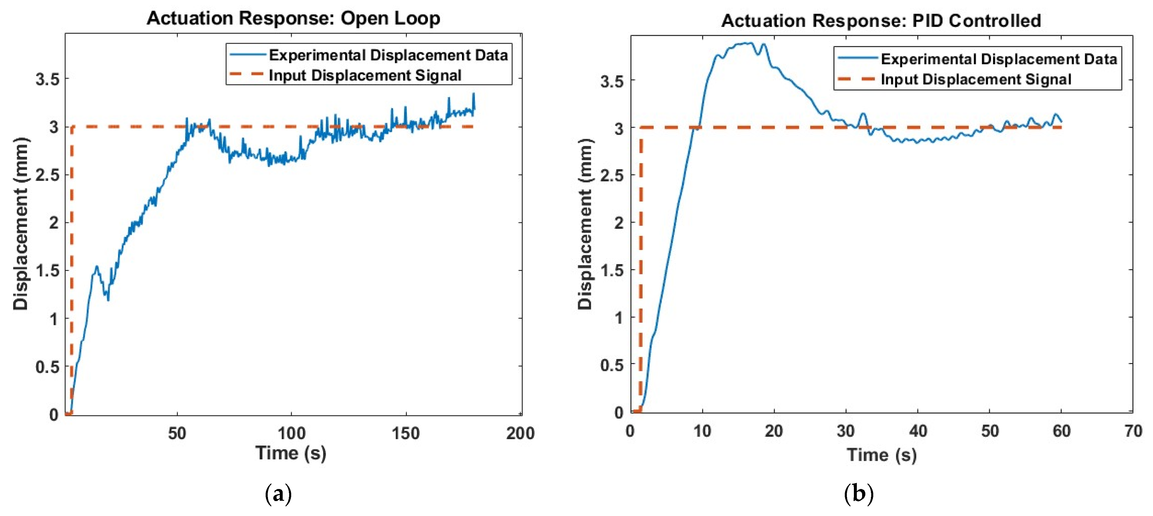 Actuators 12 00312 g010