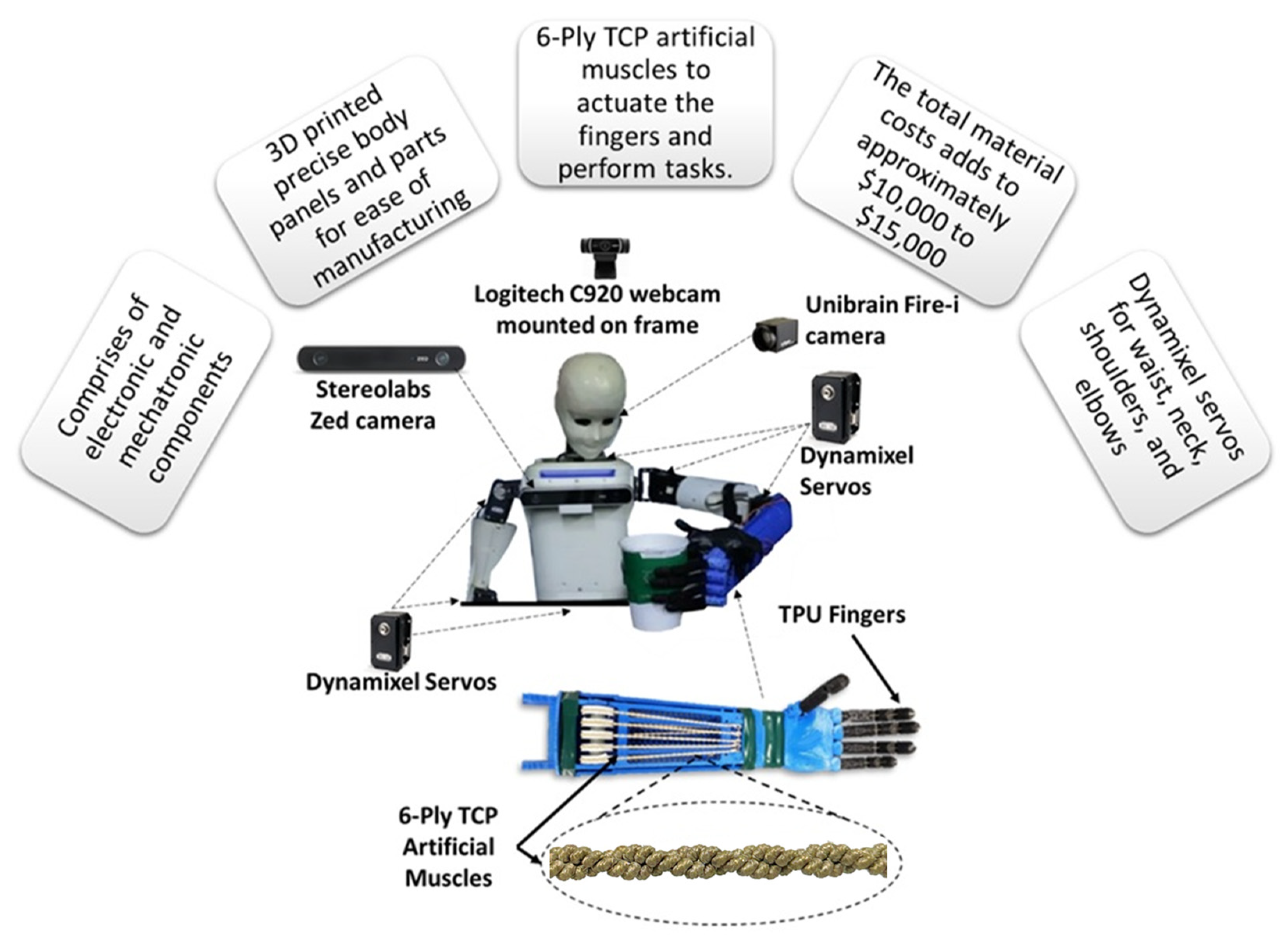 Actuators 12 00312 g013