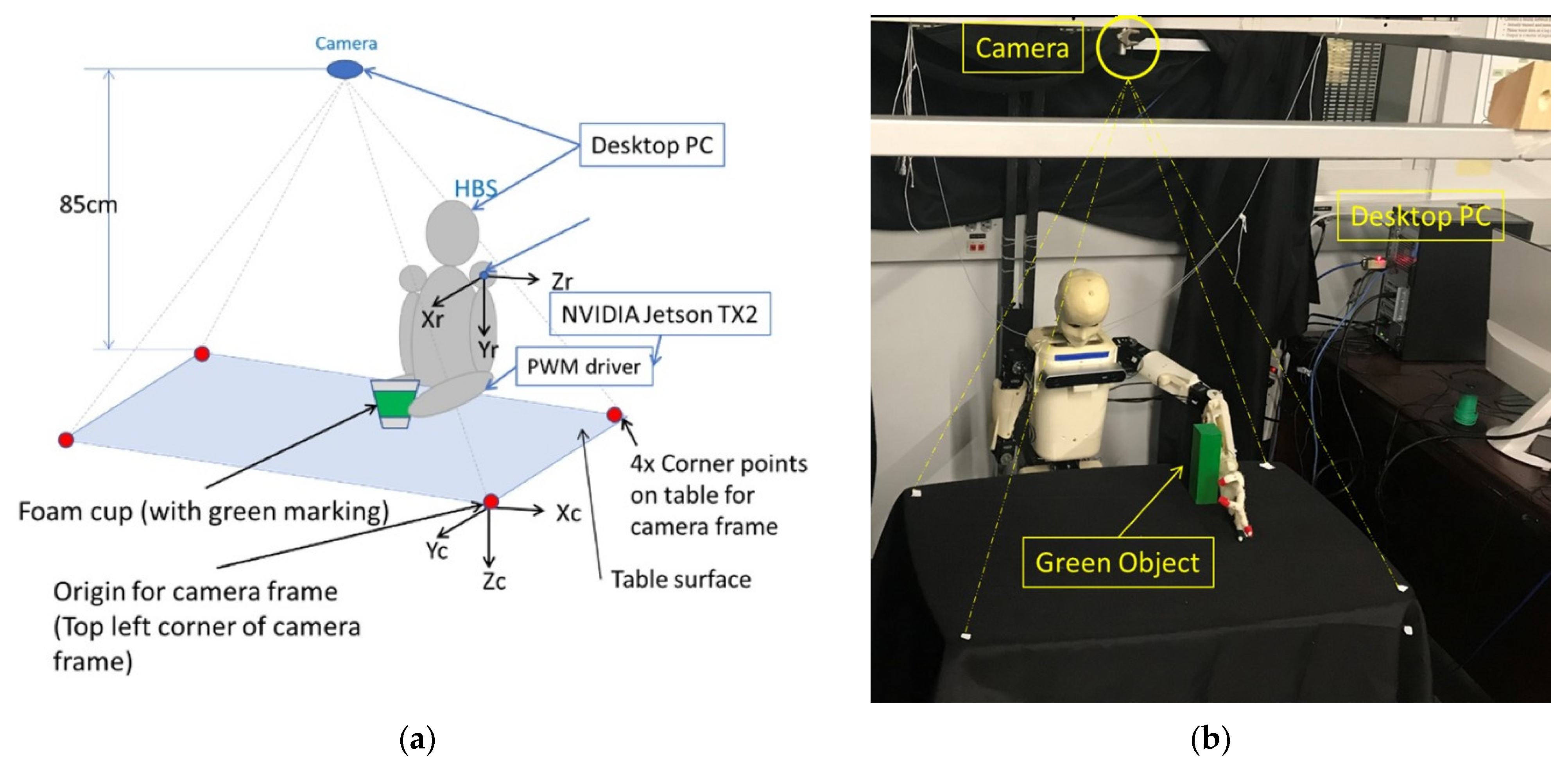 Actuators 12 00312 g014