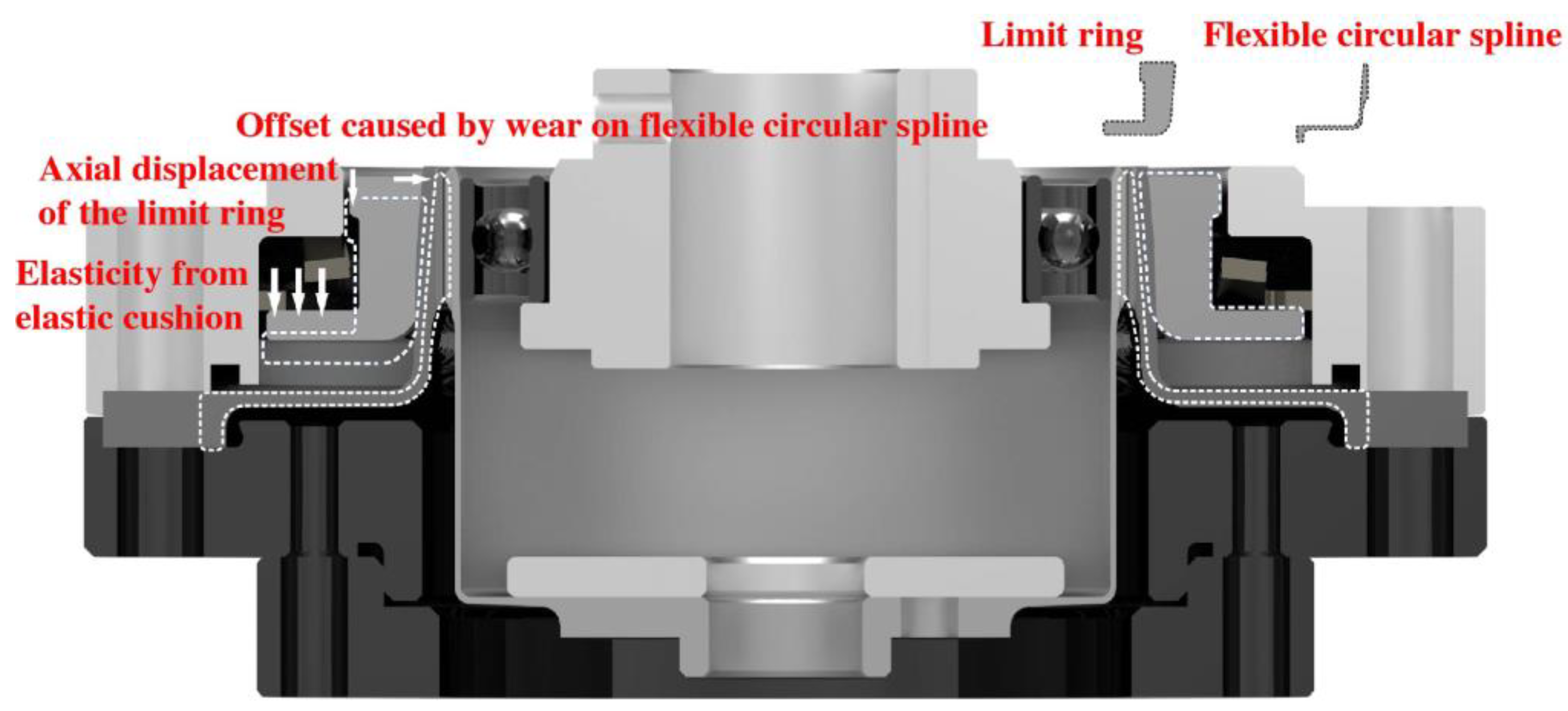Actuators 12 00313 g002