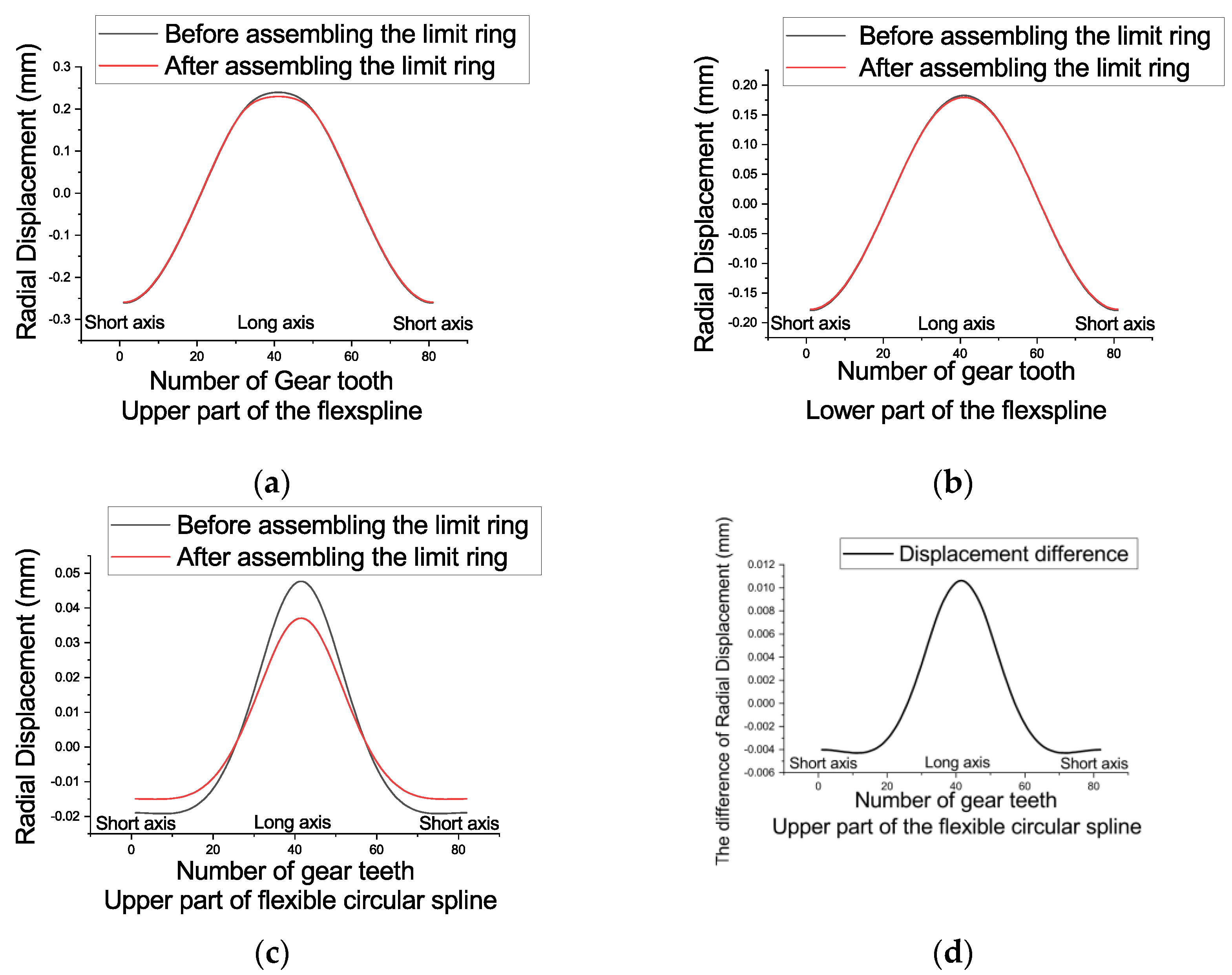 Actuators 12 00313 g009