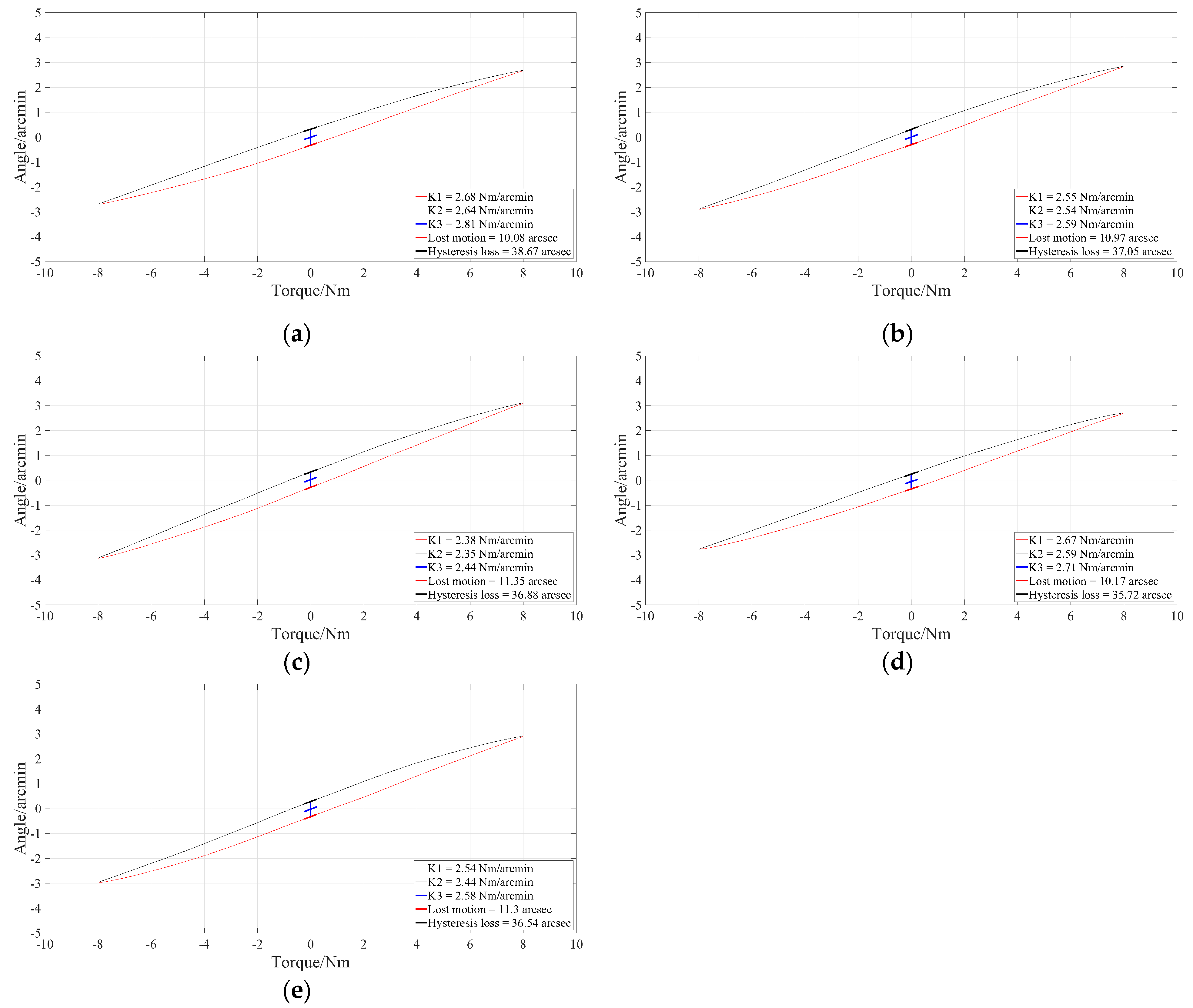 Actuators 12 00313 g015