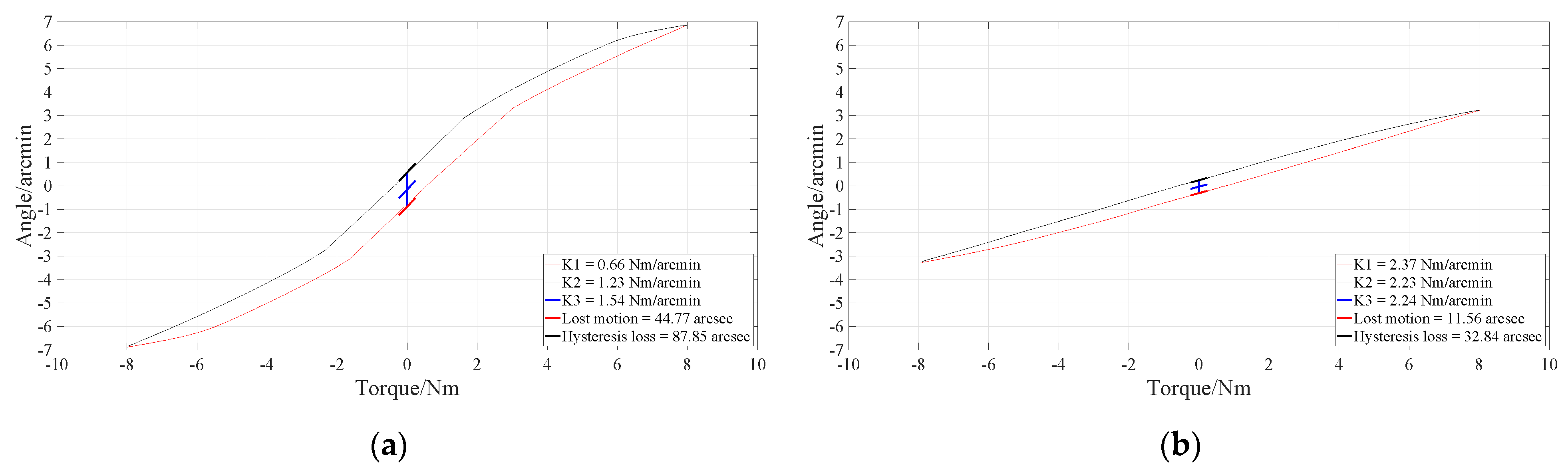 Actuators 12 00313 g016