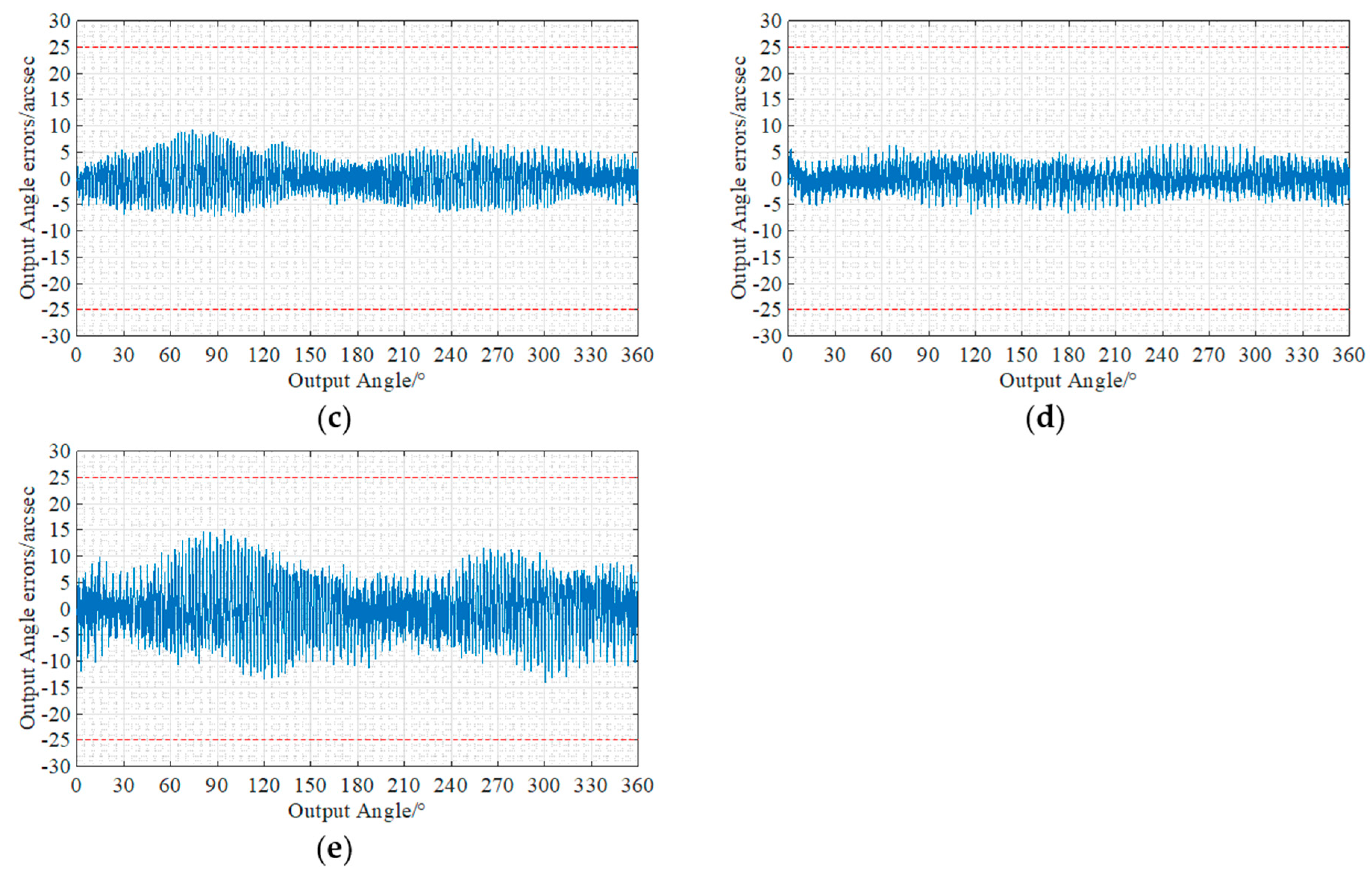 Actuators 12 00313 g017b