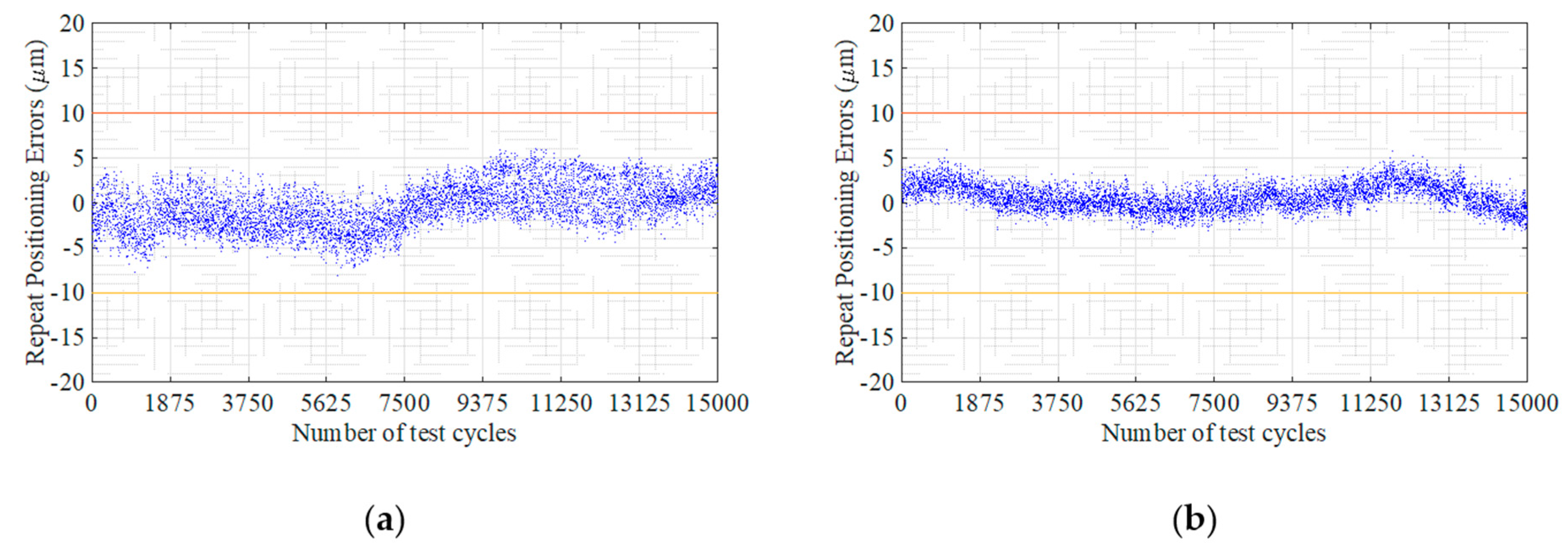 Actuators 12 00313 g018a