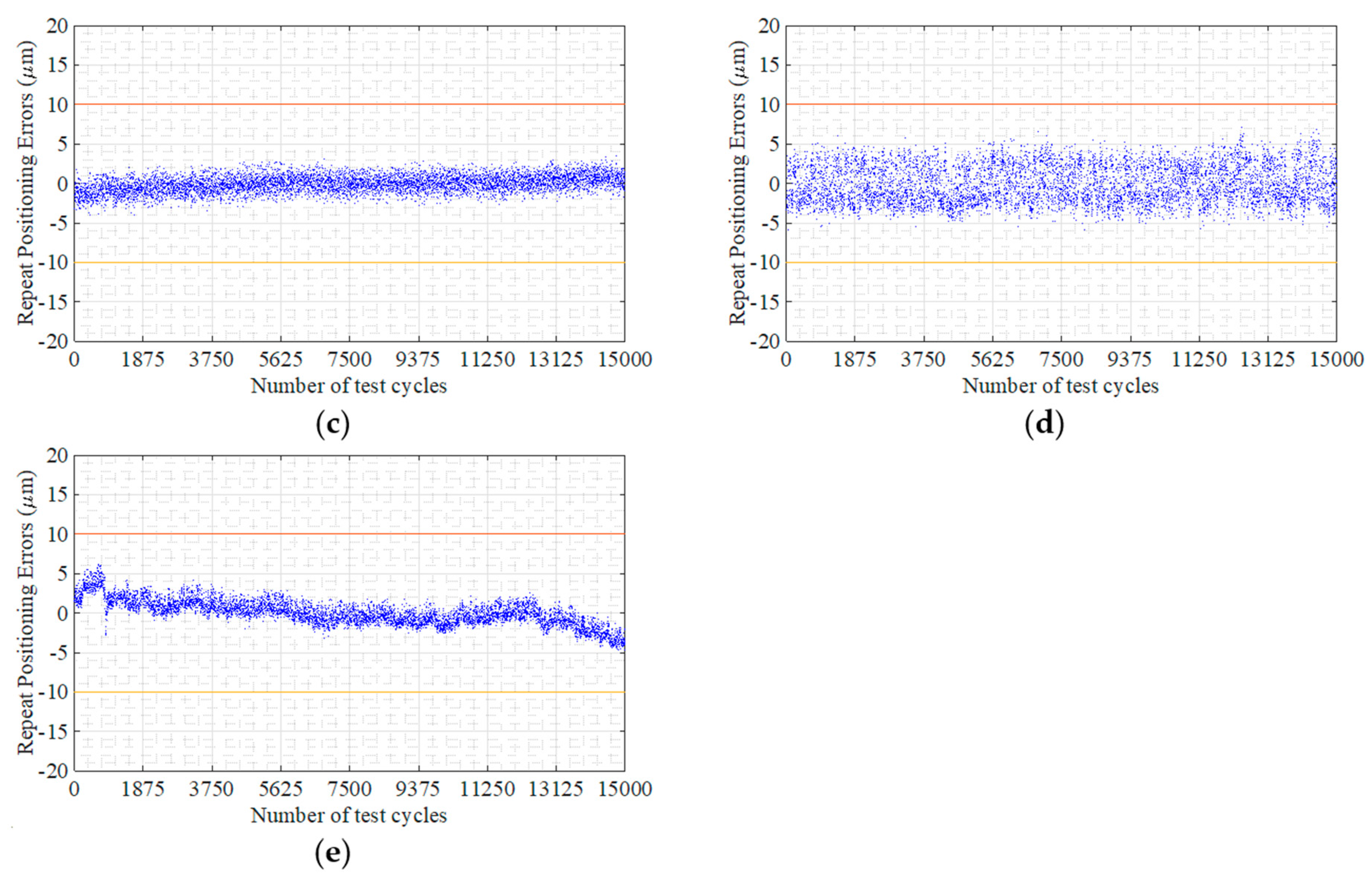 Actuators 12 00313 g018b