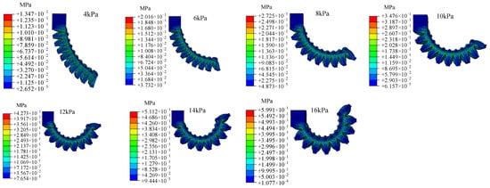 Actuators 12 00314 g0a2