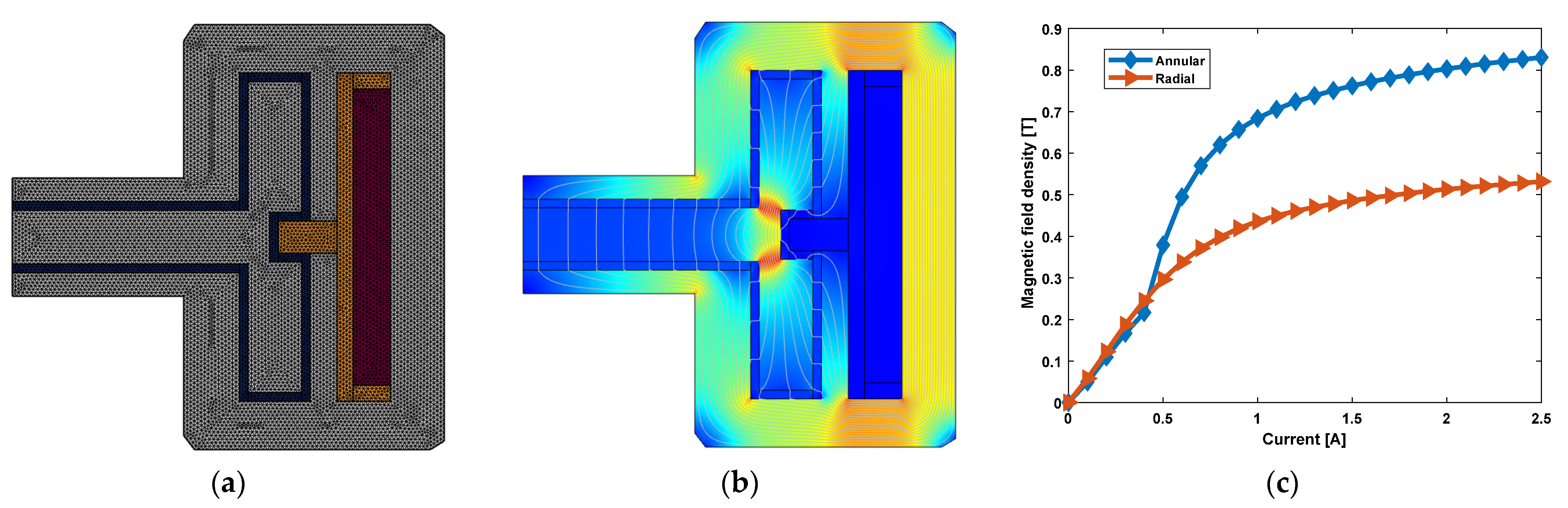 Actuators 12 00315 g003 Actuators 12 00315 g003