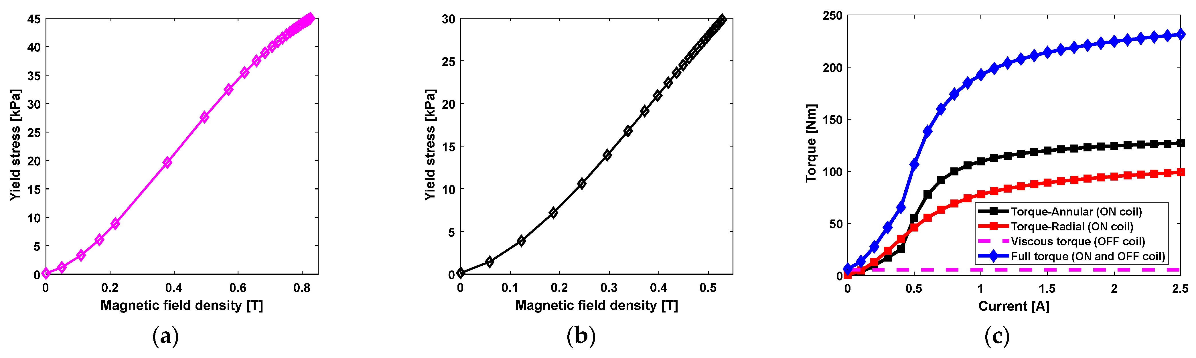Actuators 12 00315 g004 Actuators 12 00315 g004