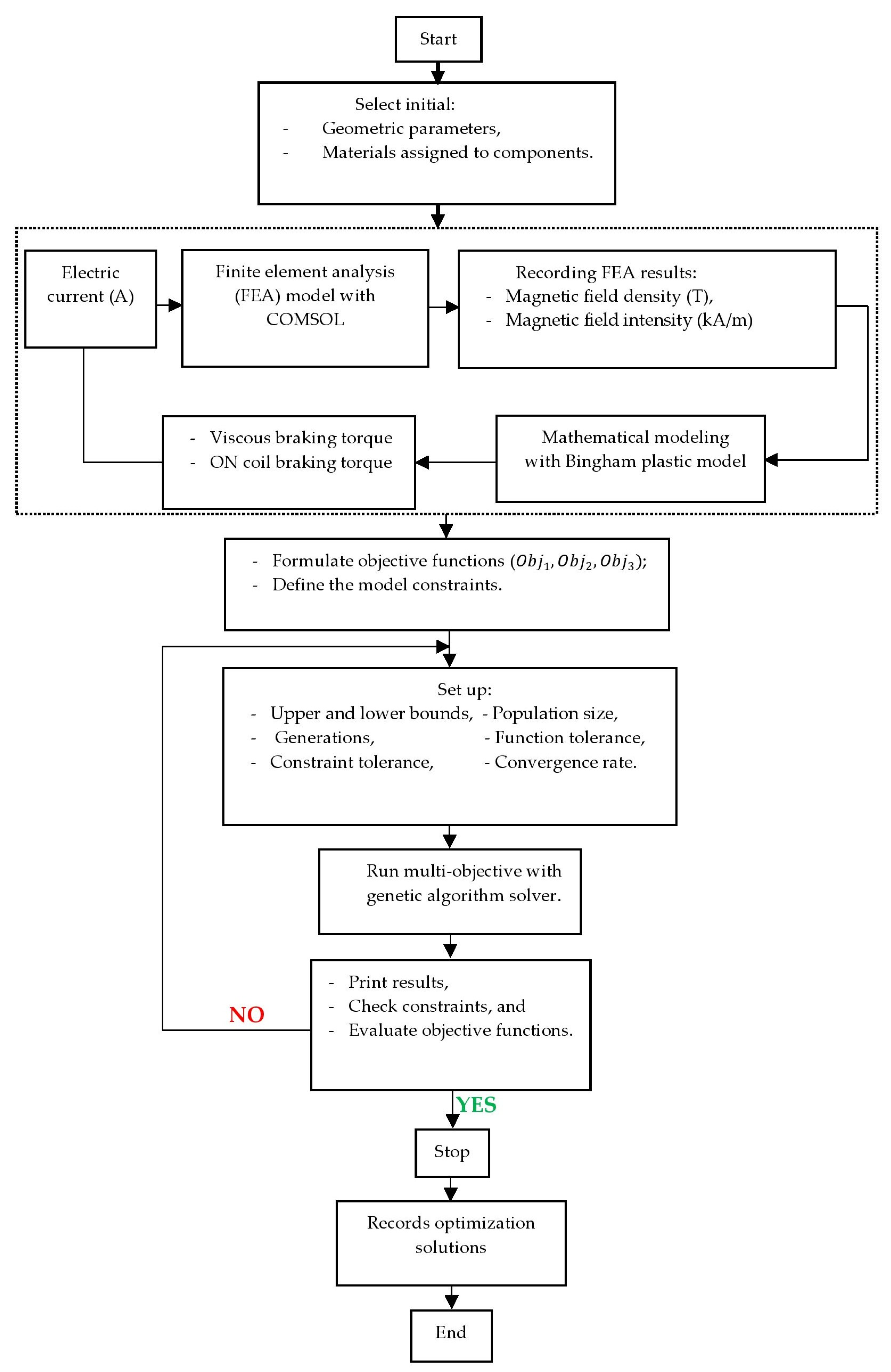 Actuators 12 00315 g005 Actuators 12 00315 g005