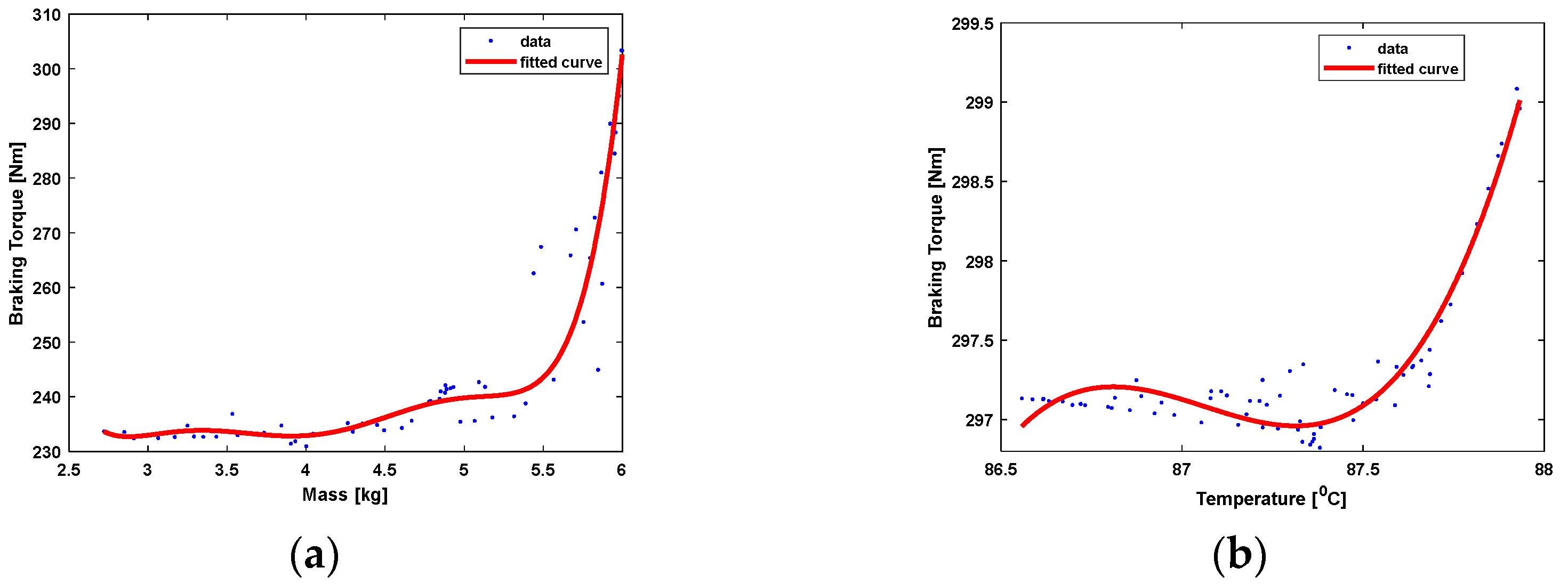 Actuators 12 00315 g006a Actuators 12 00315 g006a
