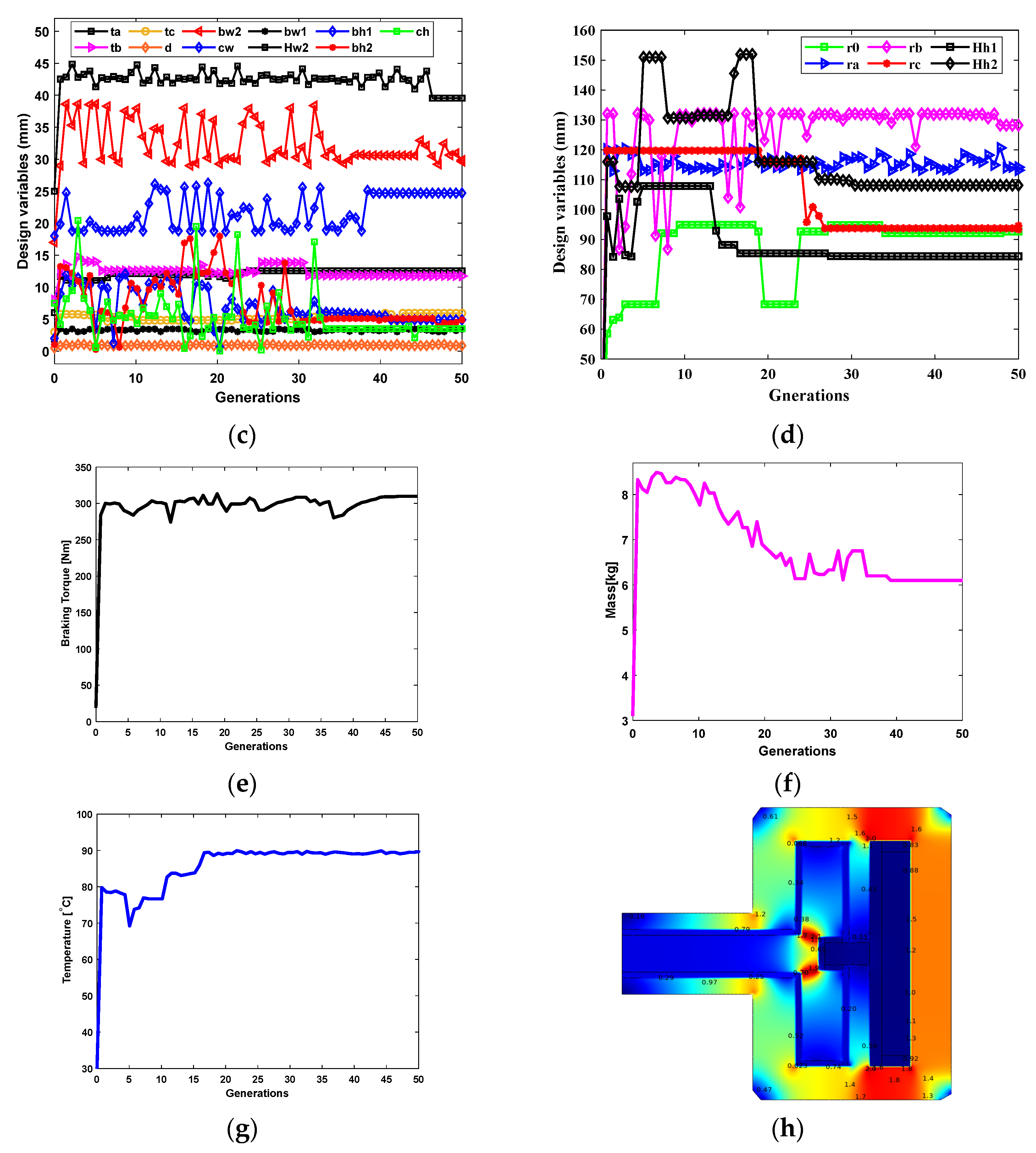 Actuators 12 00315 g006b Actuators 12 00315 g006b