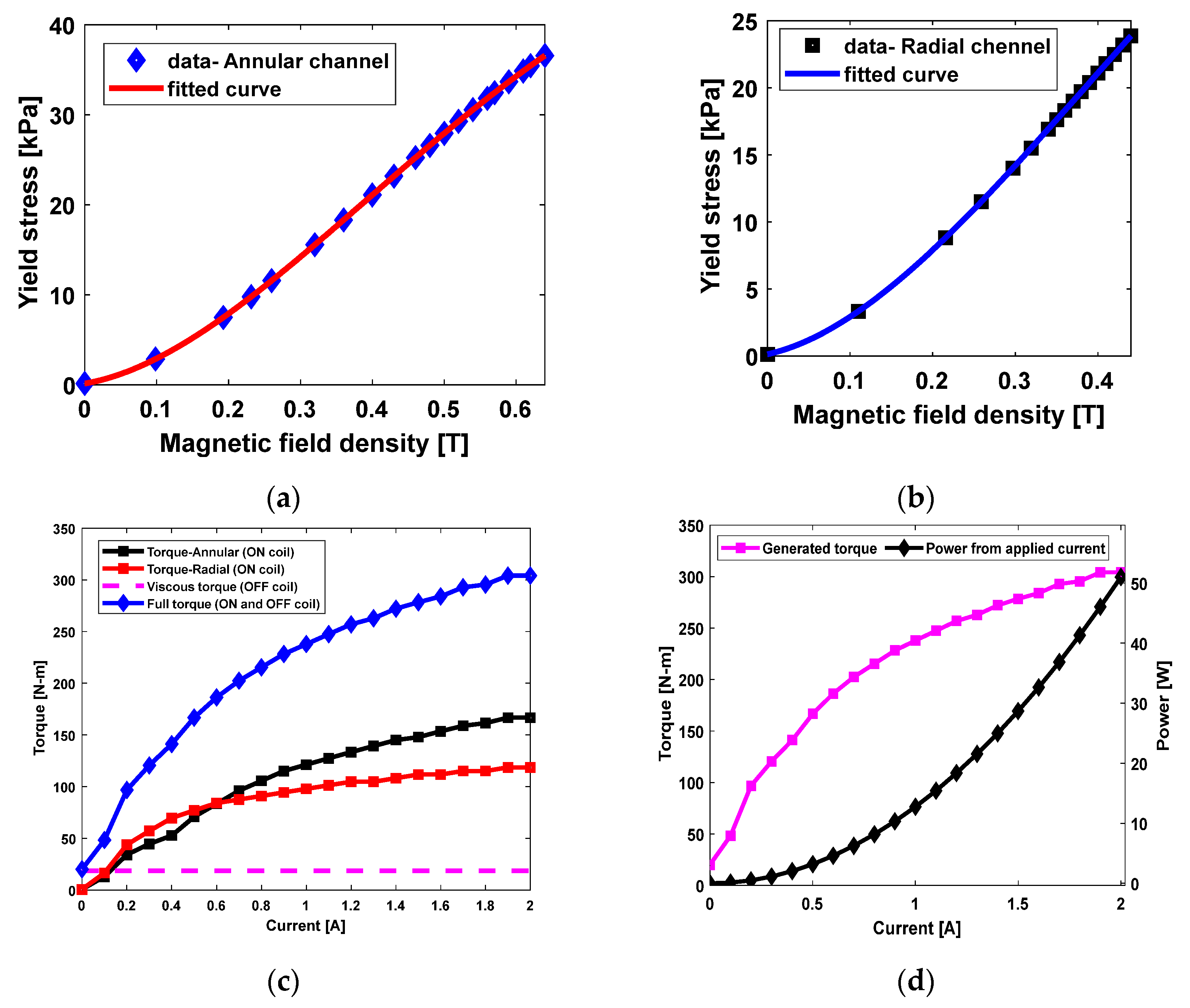 Actuators 12 00315 g007 Actuators 12 00315 g007