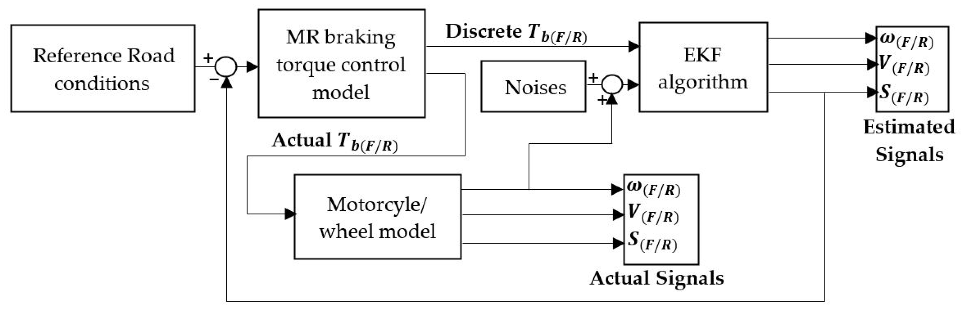 Actuators 12 00315 g009 Actuators 12 00315 g009