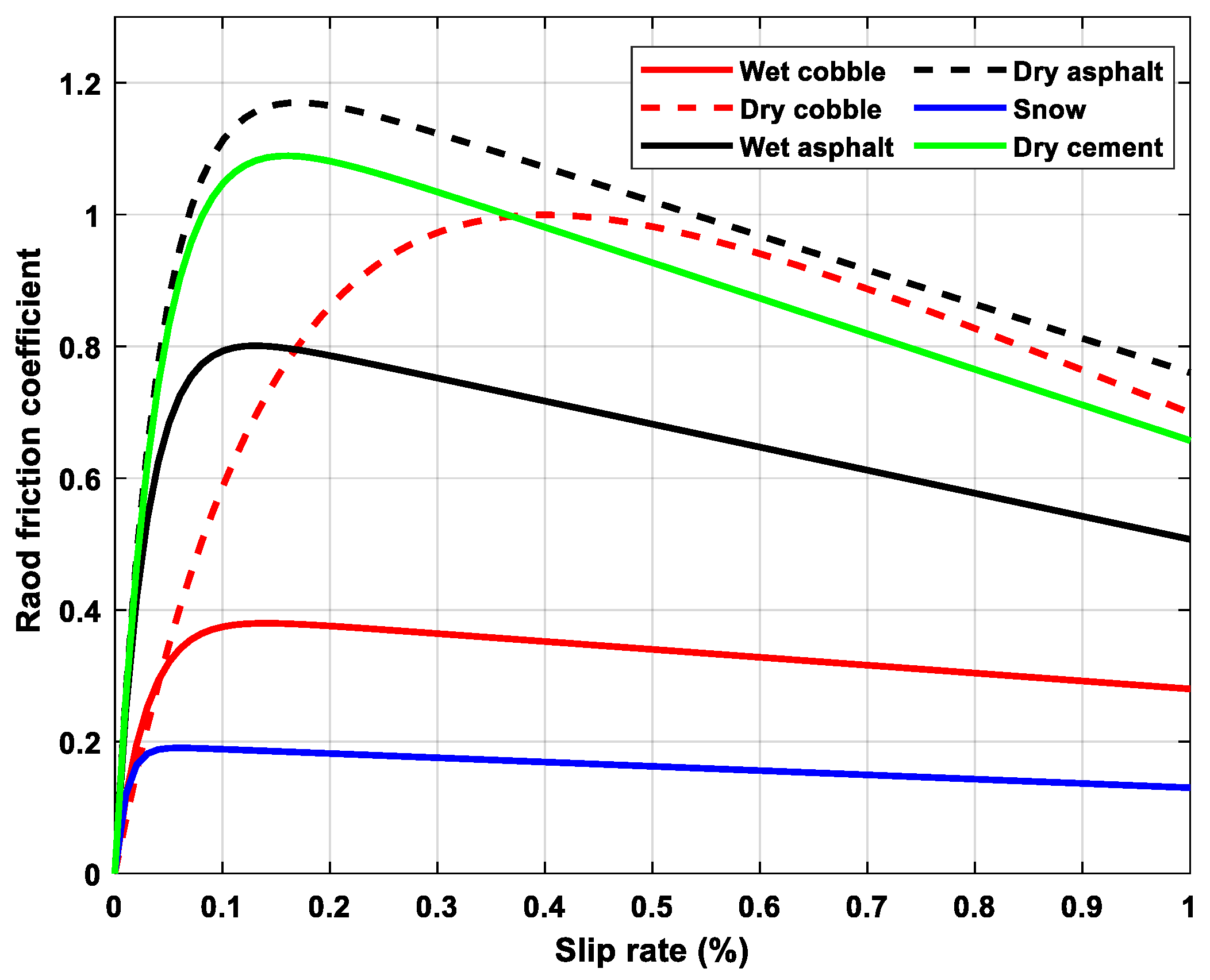 Actuators 12 00315 g010 Actuators 12 00315 g010