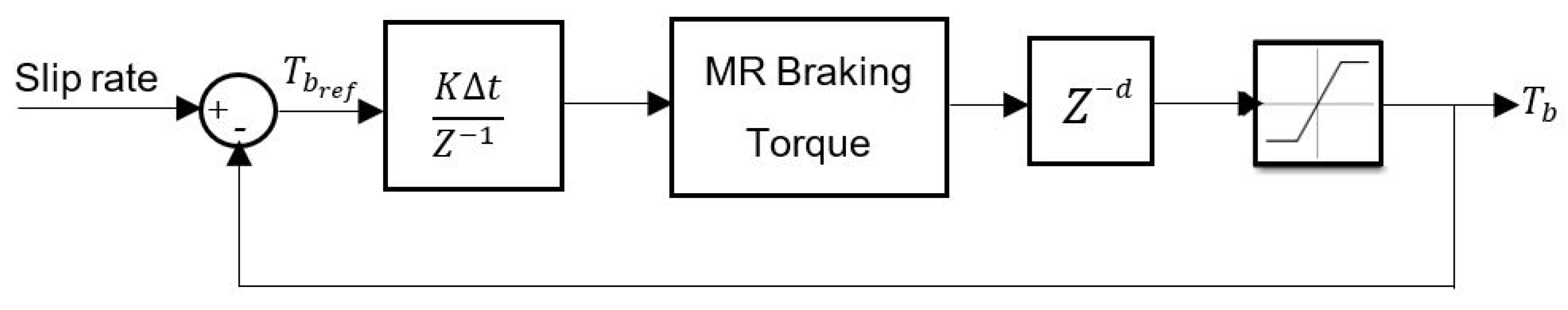 Actuators 12 00315 g012 Actuators 12 00315 g012