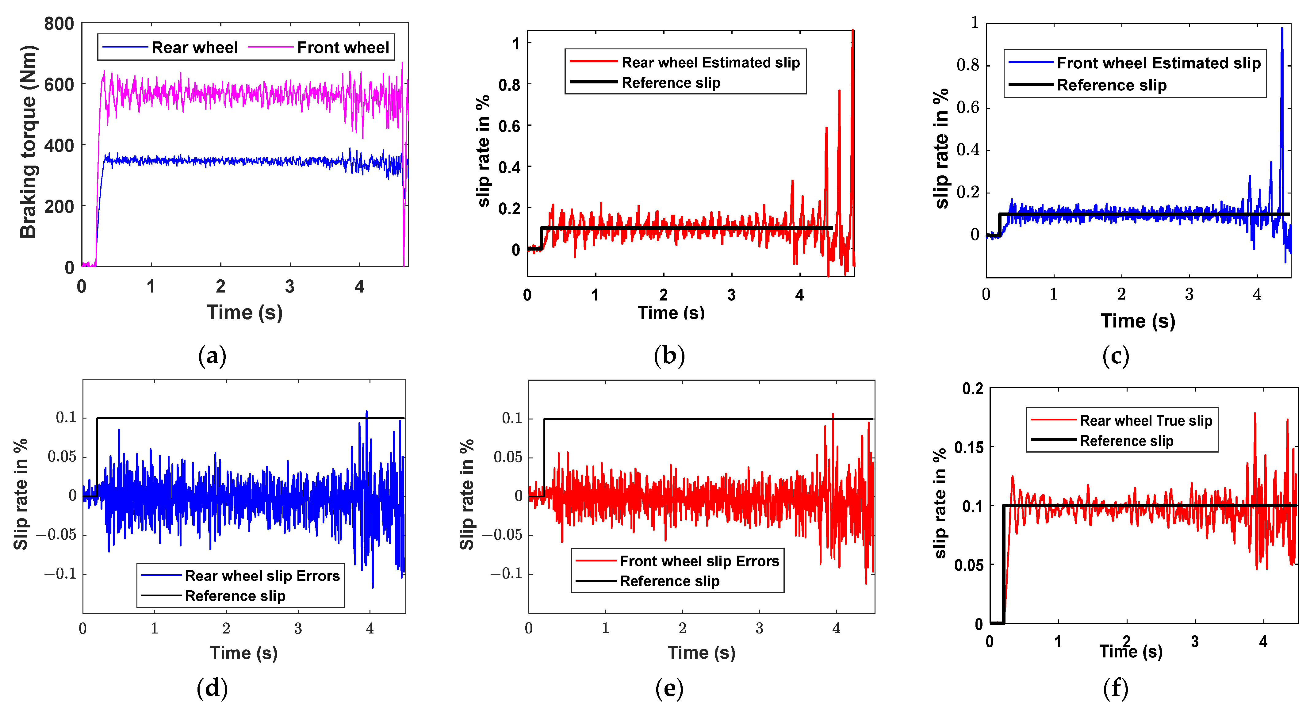 Actuators 12 00315 g013a Actuators 12 00315 g013a