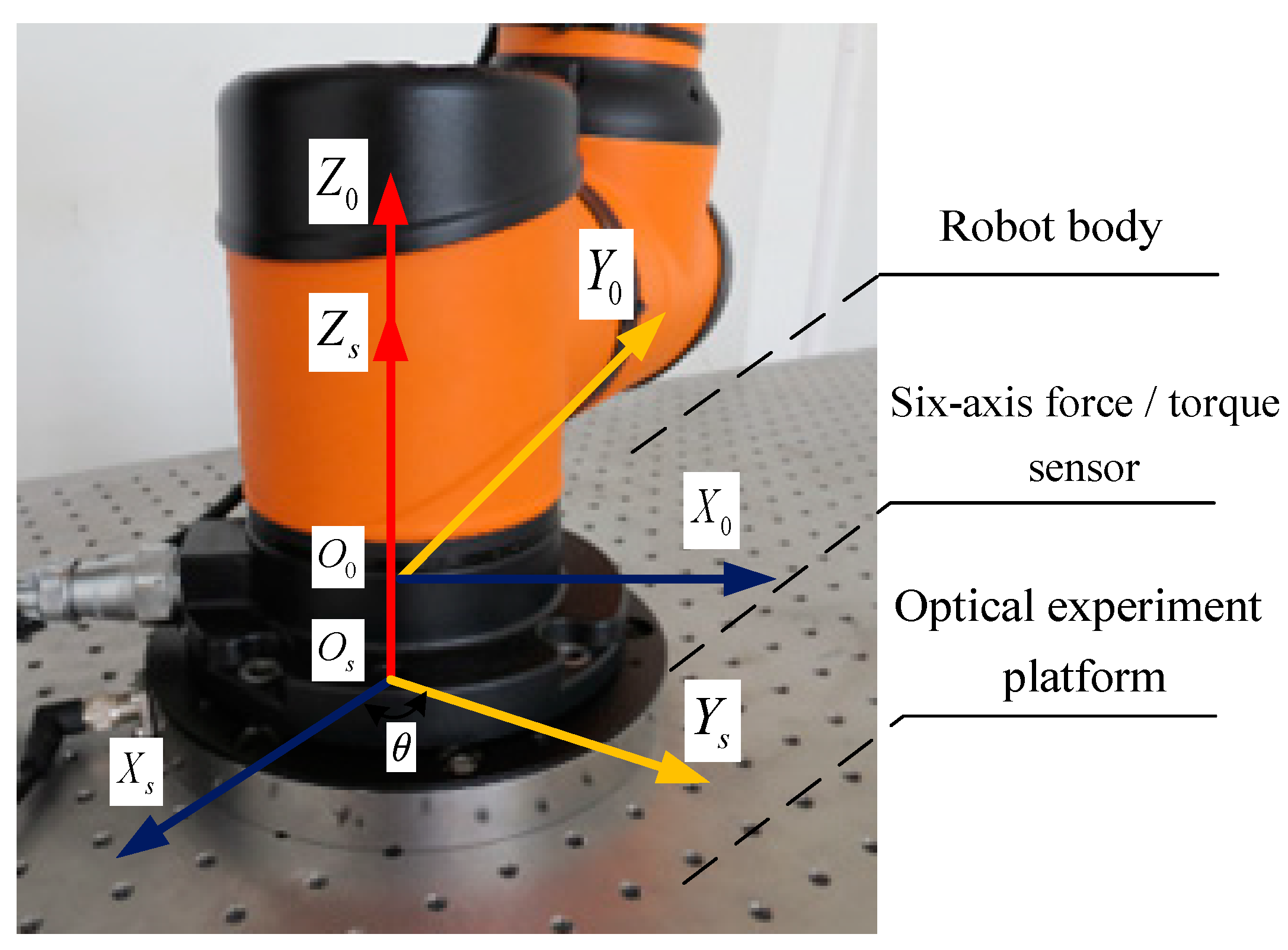 Actuators 12 00320 g001