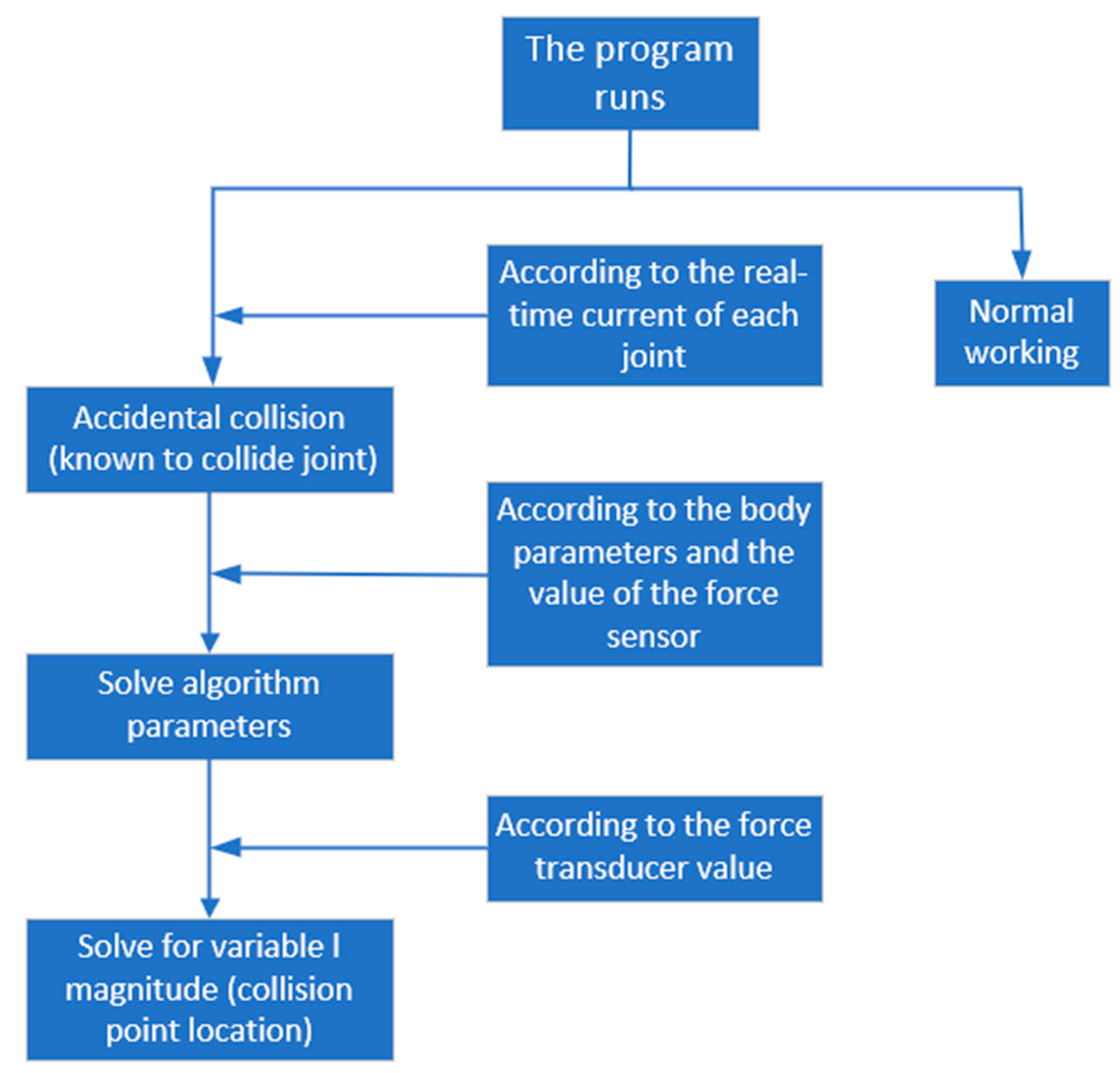 Actuators 12 00320 g008